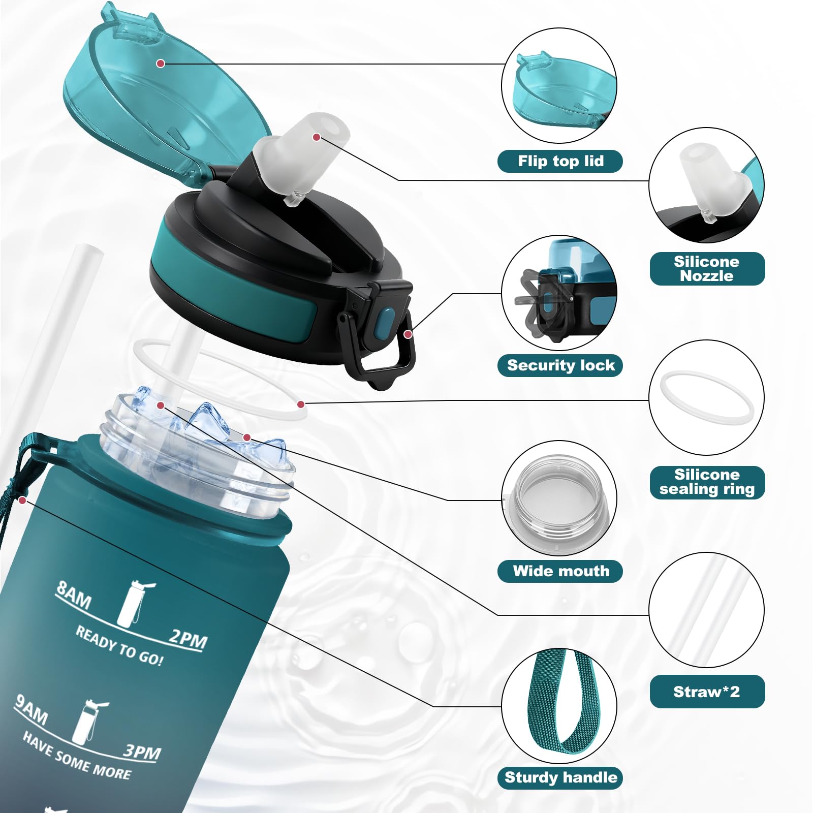 JAPORIA Gourde Motivation 1L, Bouteille d'eau sans BPA, Gourde avec Paille et Marqueur de Temps pour Fitness, Yoga, Bureau, Randonnée - 3