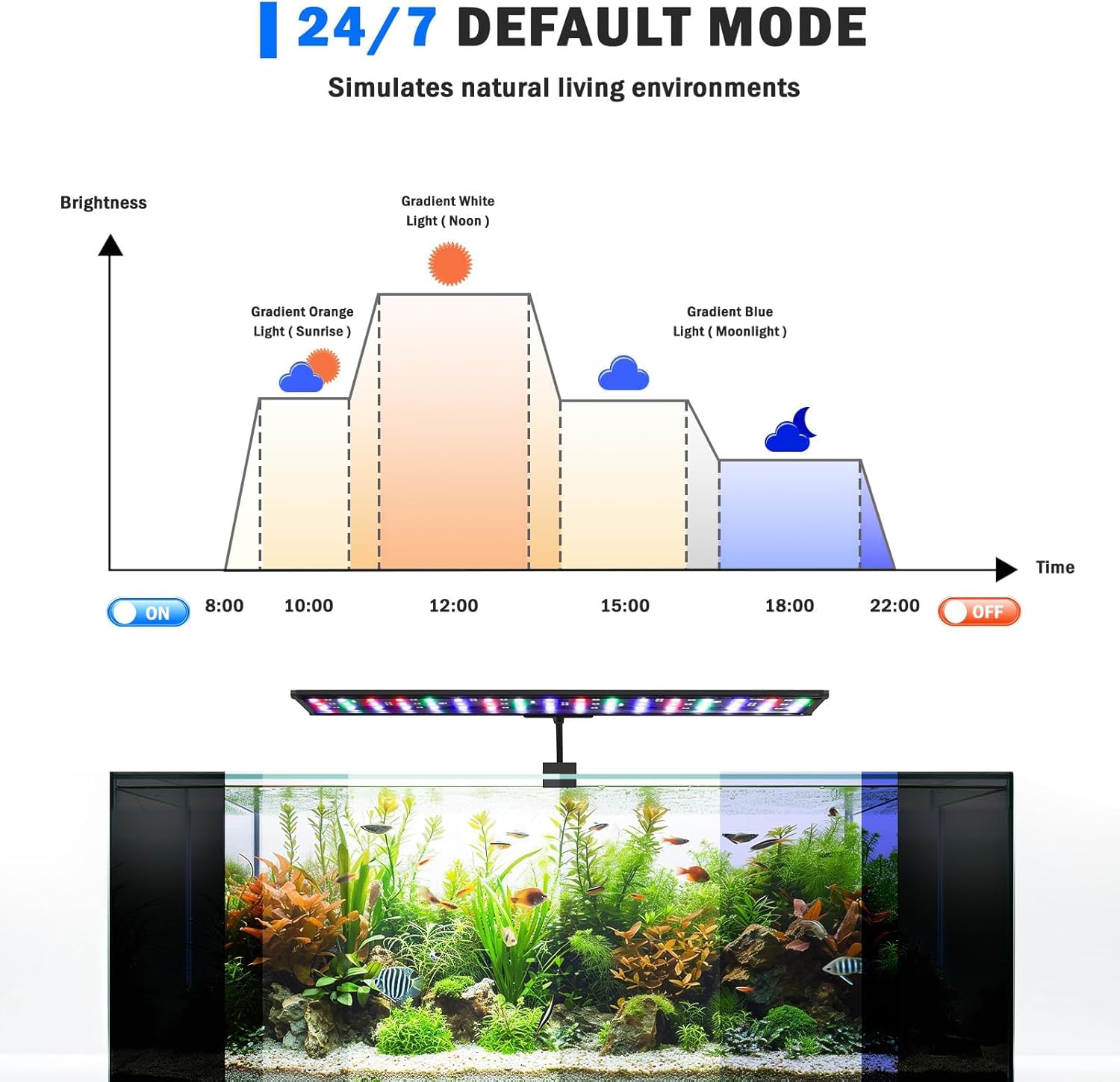 AQQA LED Aquarium Lights, 24/7 Mode Clip on Fish Tank Light, Full Spectrum Aquarium Plant Light with Memory Function - Image 3