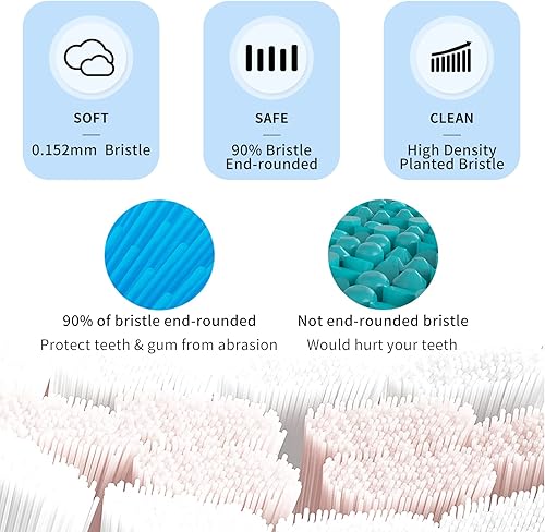 Miniatura 6 de Cabezales de repuesto compatibles con cepillo de dientes eléctrico Gleem, diseño en forma de W plantado con cerdas de nailon, color negro, paquete