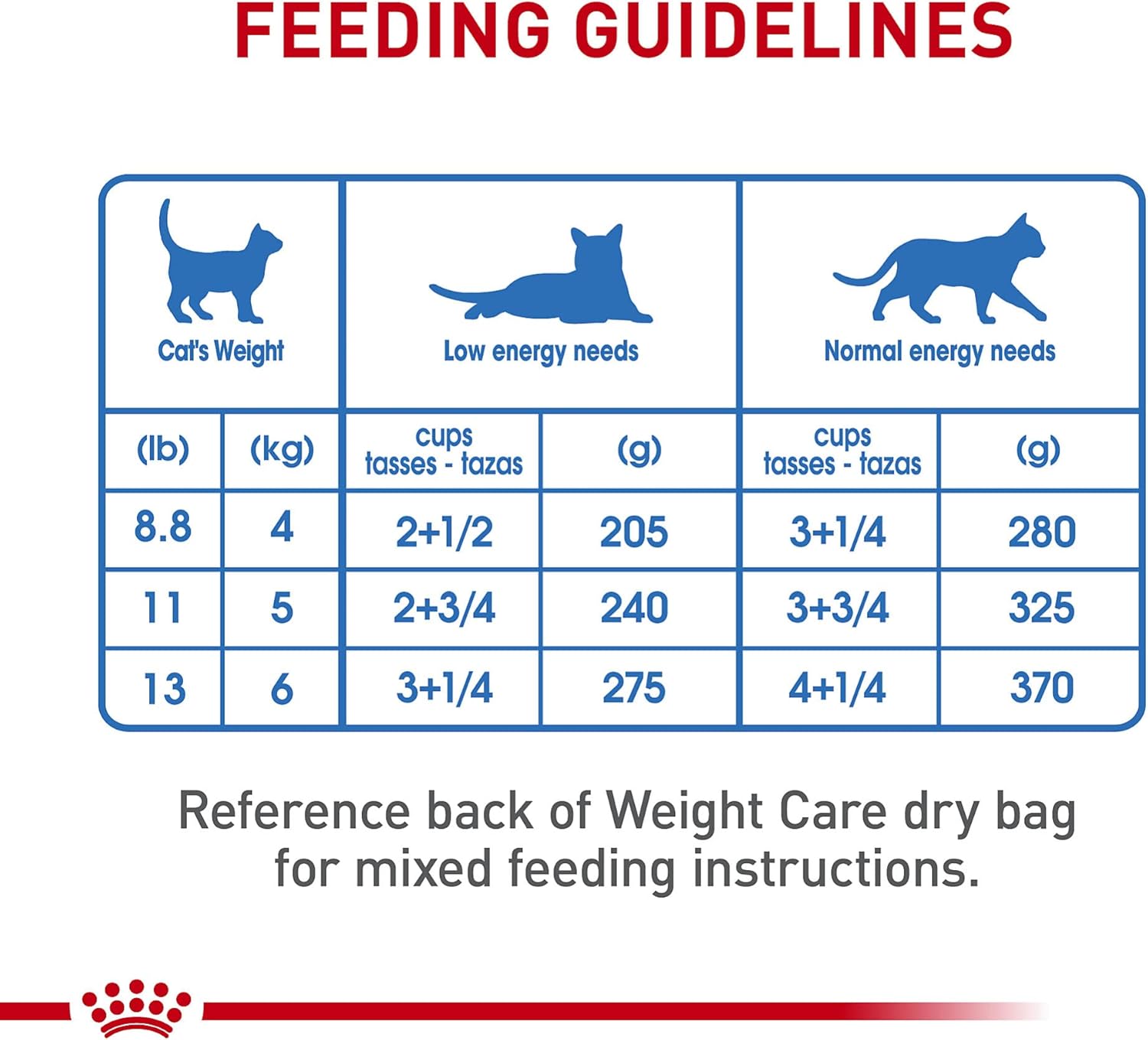 Royal Canin Feline Care Nutrition Weight Care Adult Loaf in Sauce Cat Food, 3 oz (Pack of 24)