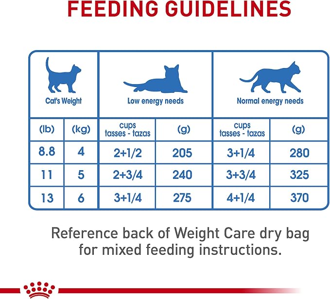 Alimento húmedo Royal Canin Weight Care Adult para gatos 3oz x24 miniatura 8