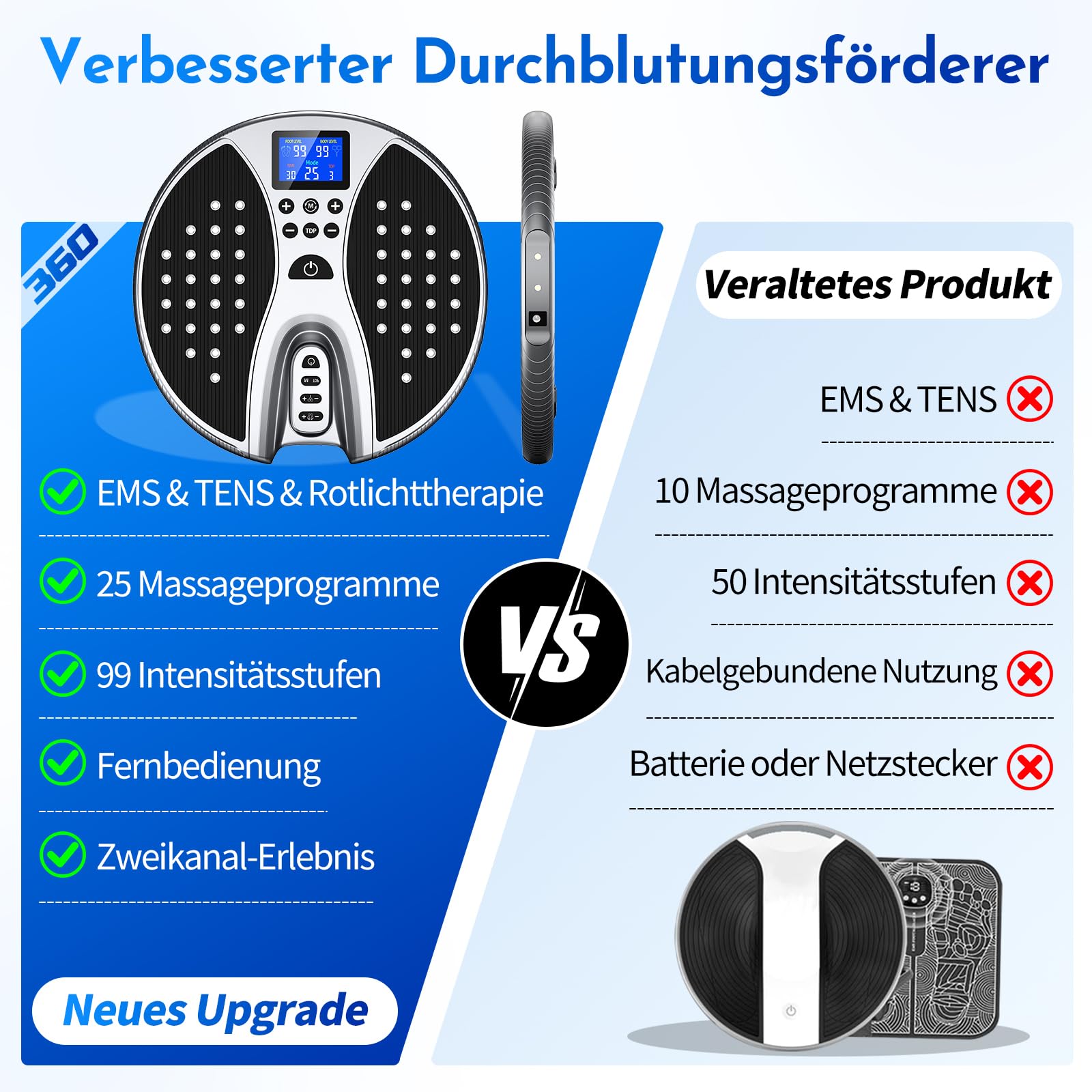 Durchblutungs-Stimulator Füße Beine, EMS Fußmassagegerät mit Rotlichttherapie 25 Modi und 99 Intensitäten zur Verbesserung der Durchblutung, Elektrische FußMassagegeräte mit TENS Elektrodenpads