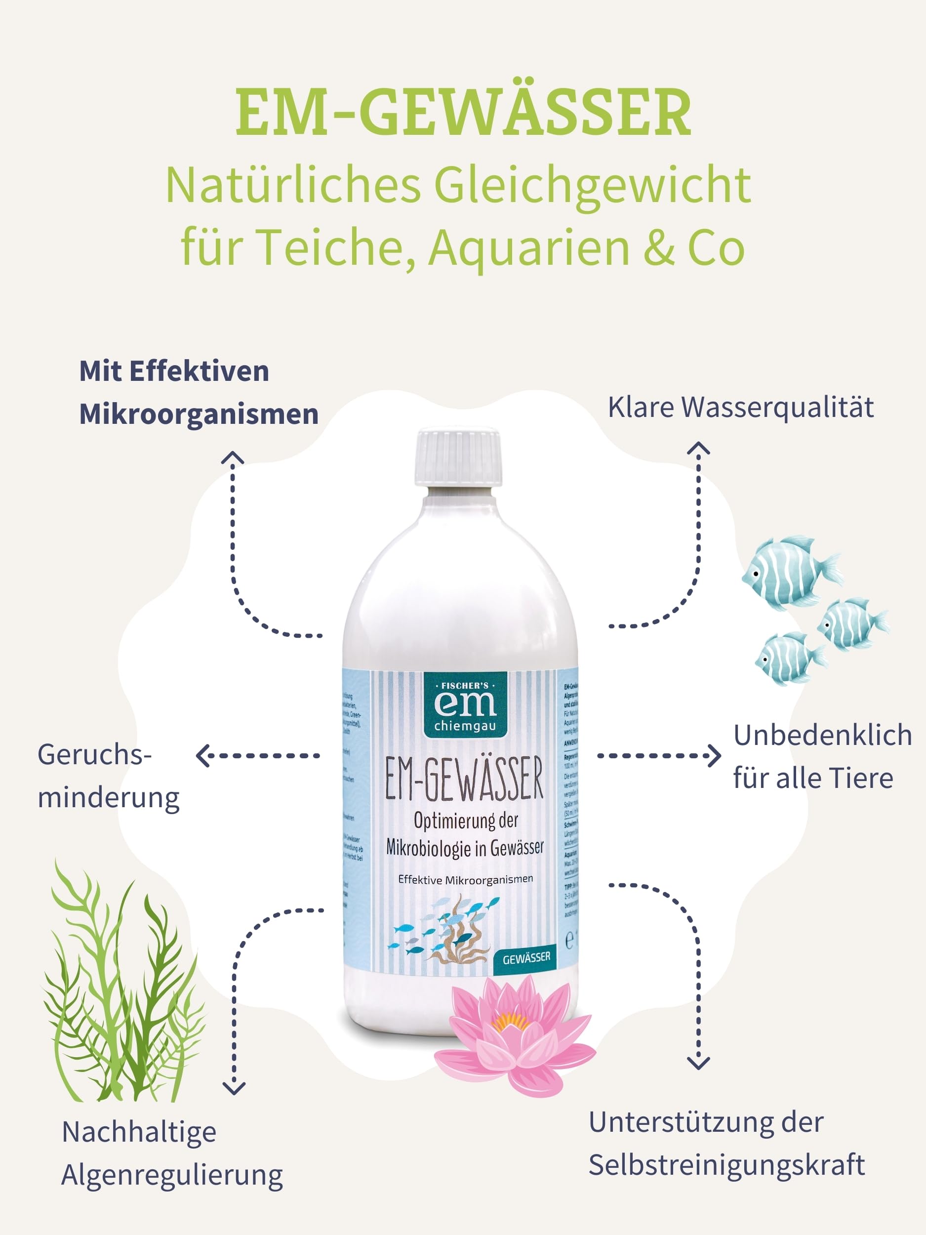 EM-Chiemgau EM Wasseraufbereiter [Effektive Mikroorganismen] für klares Wasser, Gegen Algen/Phosphat/Schwermetalle/Schlamm, optimale Mikrobiologie in Teich, Aquarien, Pools & Gewässer (1 L)