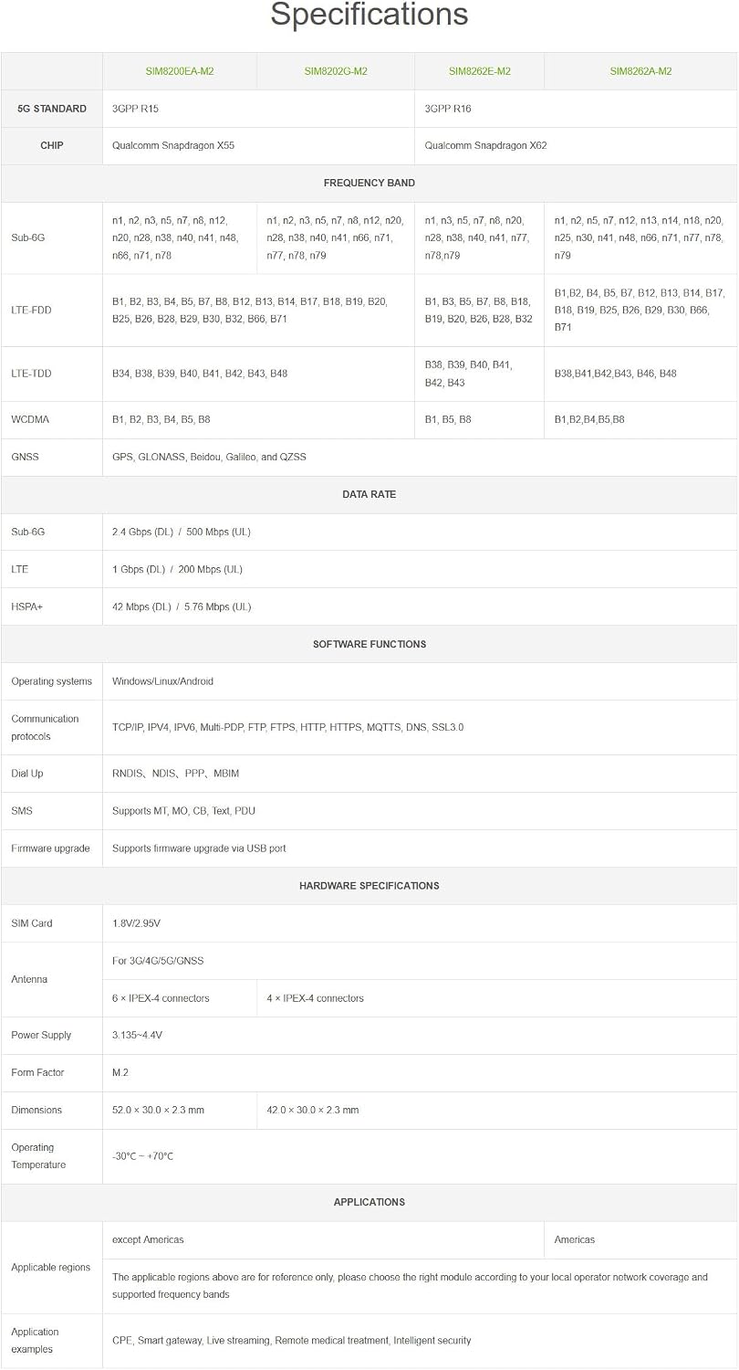 Red 5G4G3G Raspberry Pi NSA y SA basada en la plataforma SIM8202G-M2 ...
