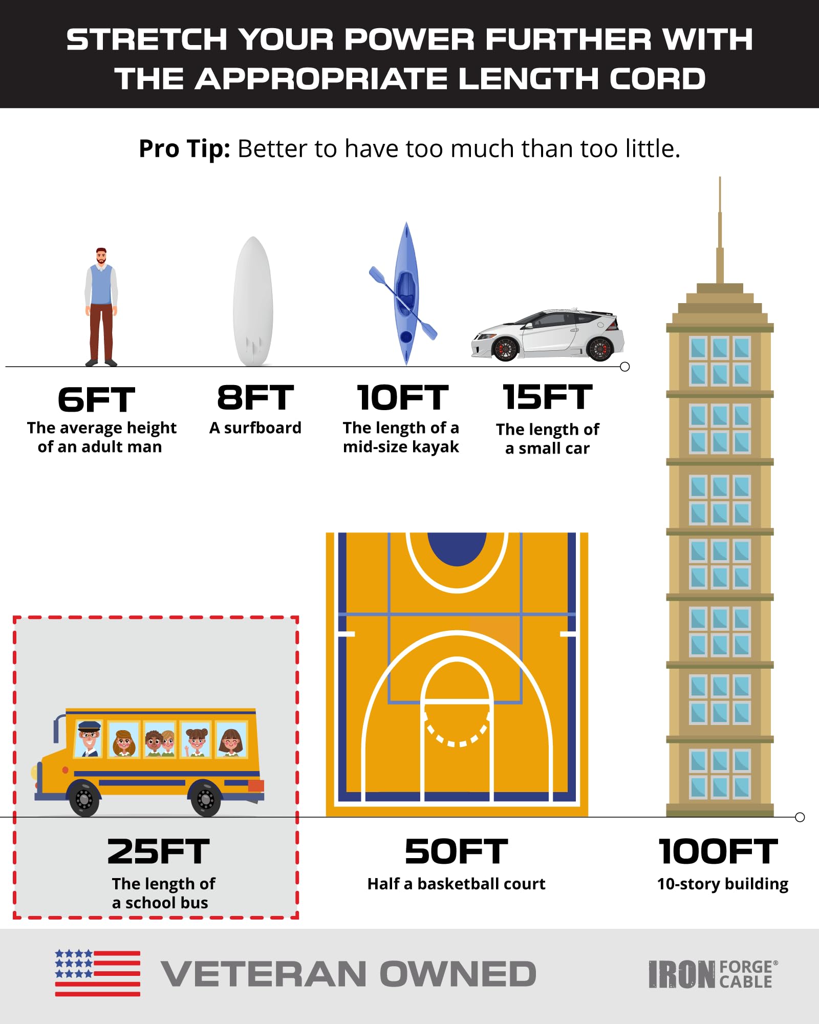 Iron Forge Cable 2 Pack 25 Ft Black Extension Cord With 3 Outlets – 16/3 SJTW 25 Foot Extension Cord 3 Prong, Weatherproof Power Cable For Outdoor