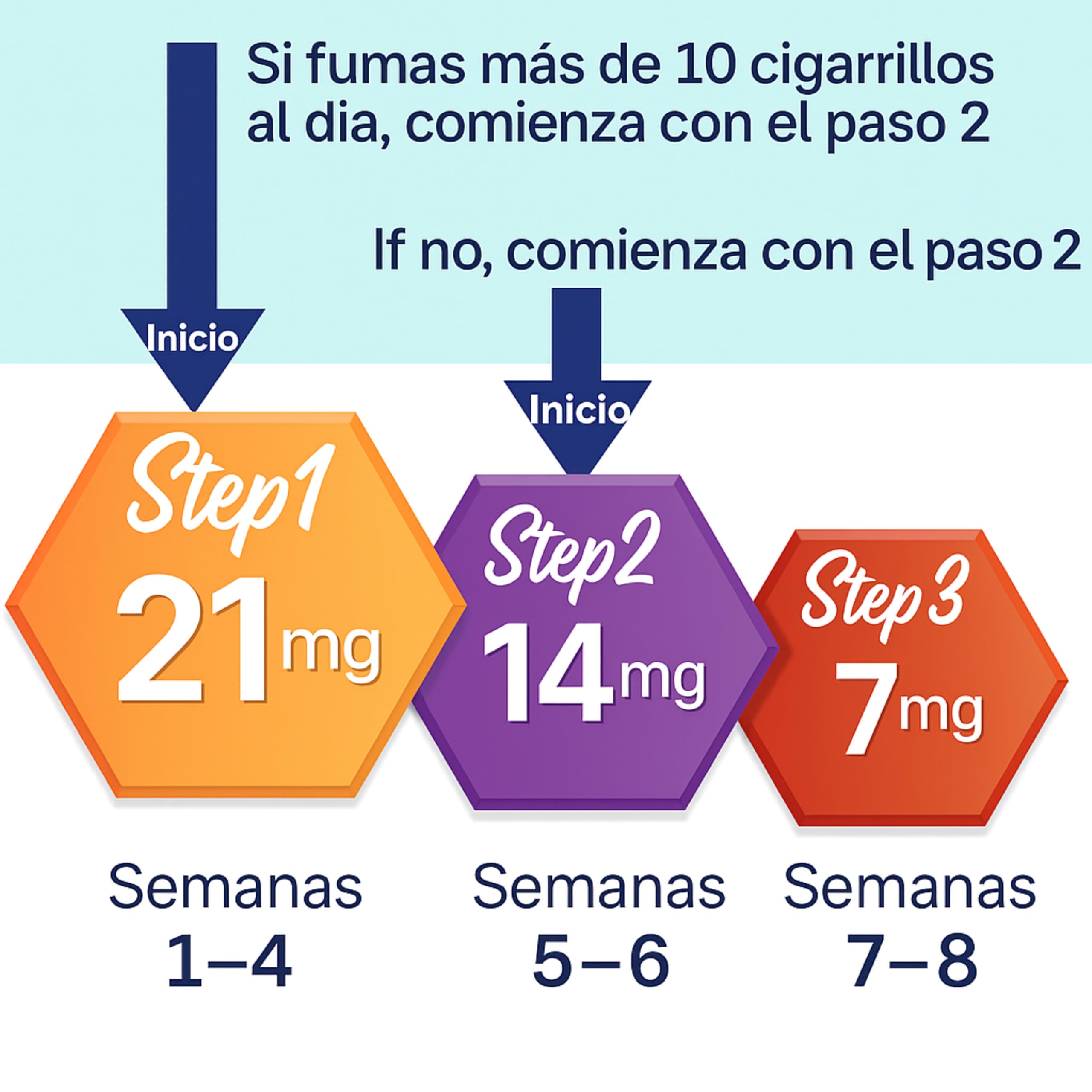 BAYON Parches para Dejar de Fumar Pack 2 Pasos (14 mg + 7 mg) – Tratamiento Antitabaco con Reducción Gradual de Nicotina – Controla Ansiedad y Dependencia – 60 Parches 24h