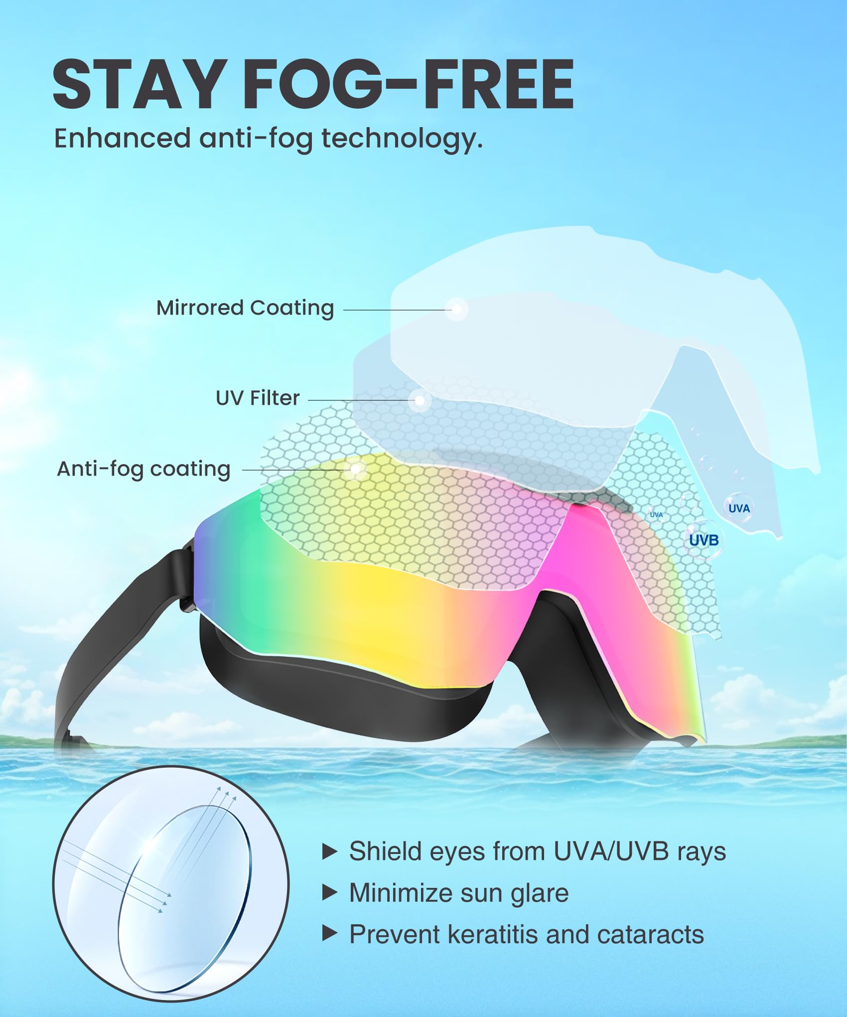 NSSIW Gafas de natación para adultos, sin fugas, con protección UV400, antivaho, amplia visión para hombres y mujeres, paquete de 3