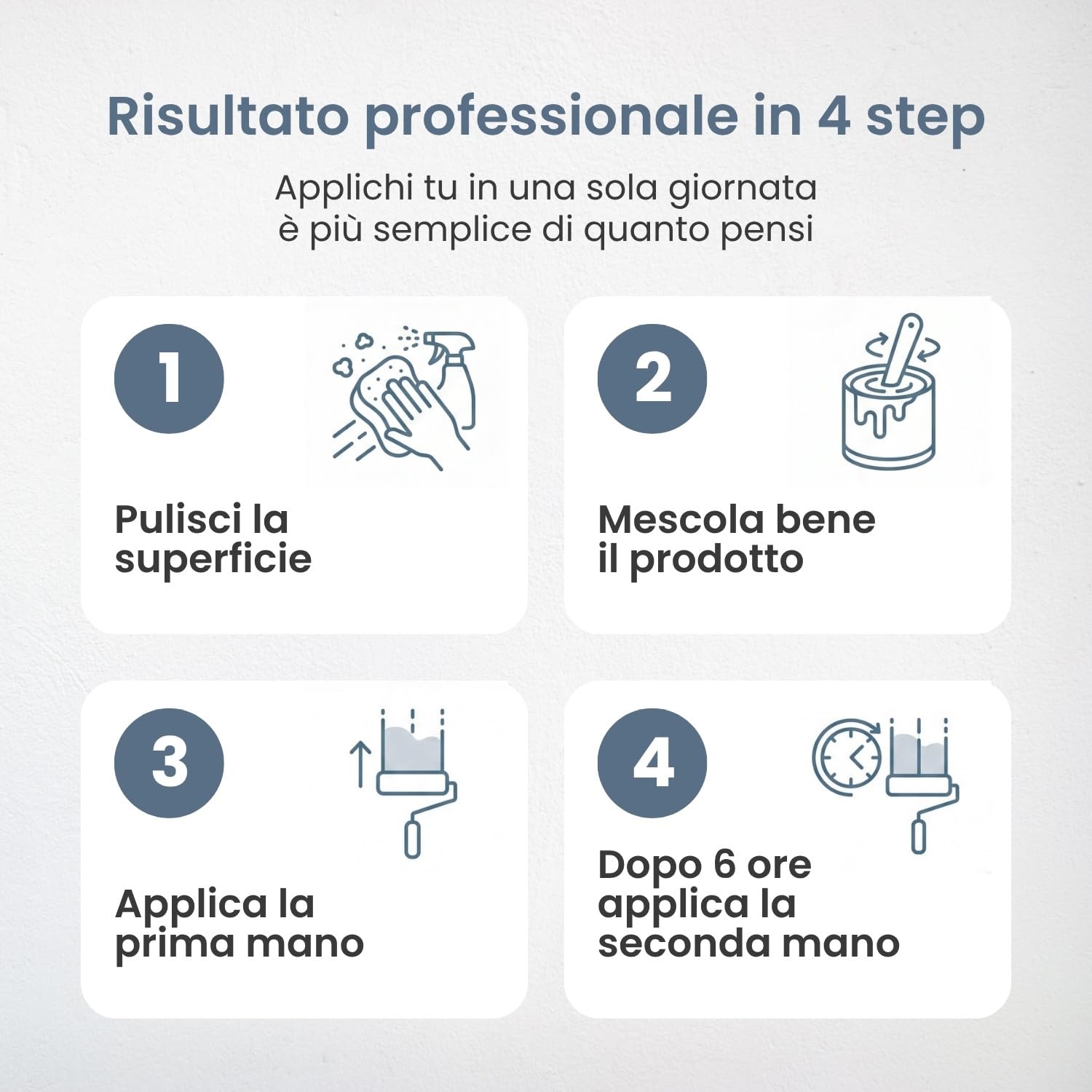 TIXE Idropittura Anticondensa Termoisolante | Certificata HACCP | 15 Lt | Pittura Bianca per Interni Antimuffa e Anticondensa, Termoisolante e Fonoassorbente | Alta Copertura | Lavabile