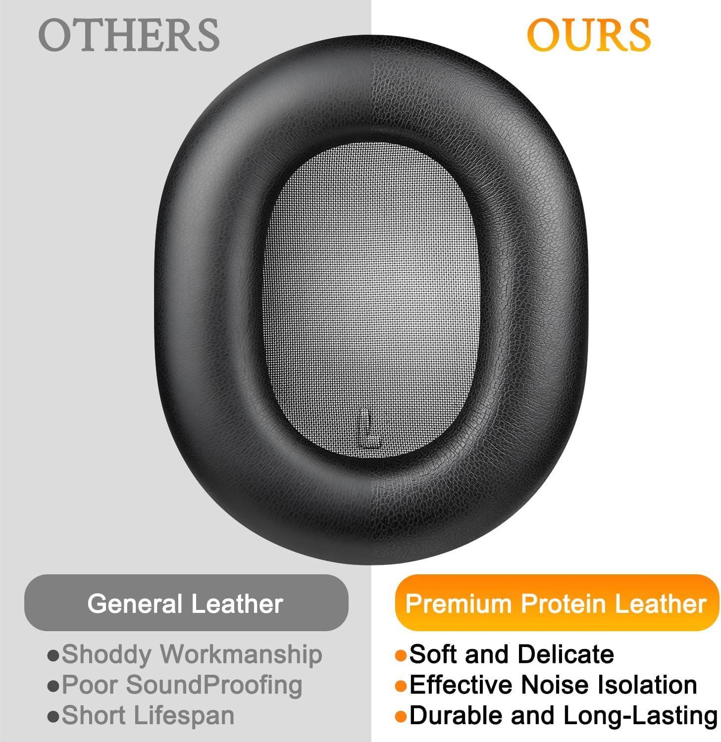 SOULWIT Earpads Replacement for Sonos Ace Wireless Over Ear Headphones, Ear Pads Cushions with Soft Protein Leather, High-Density Foam - Black