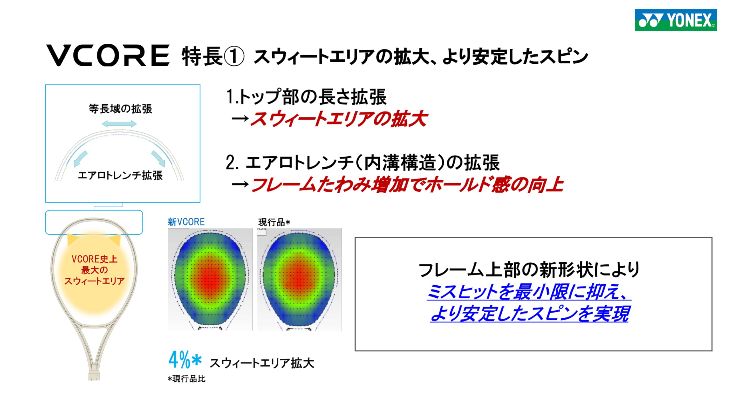 Amazon | ヨネックス(YONEX) 硬式テニス ラケット フレームのみ Vコア