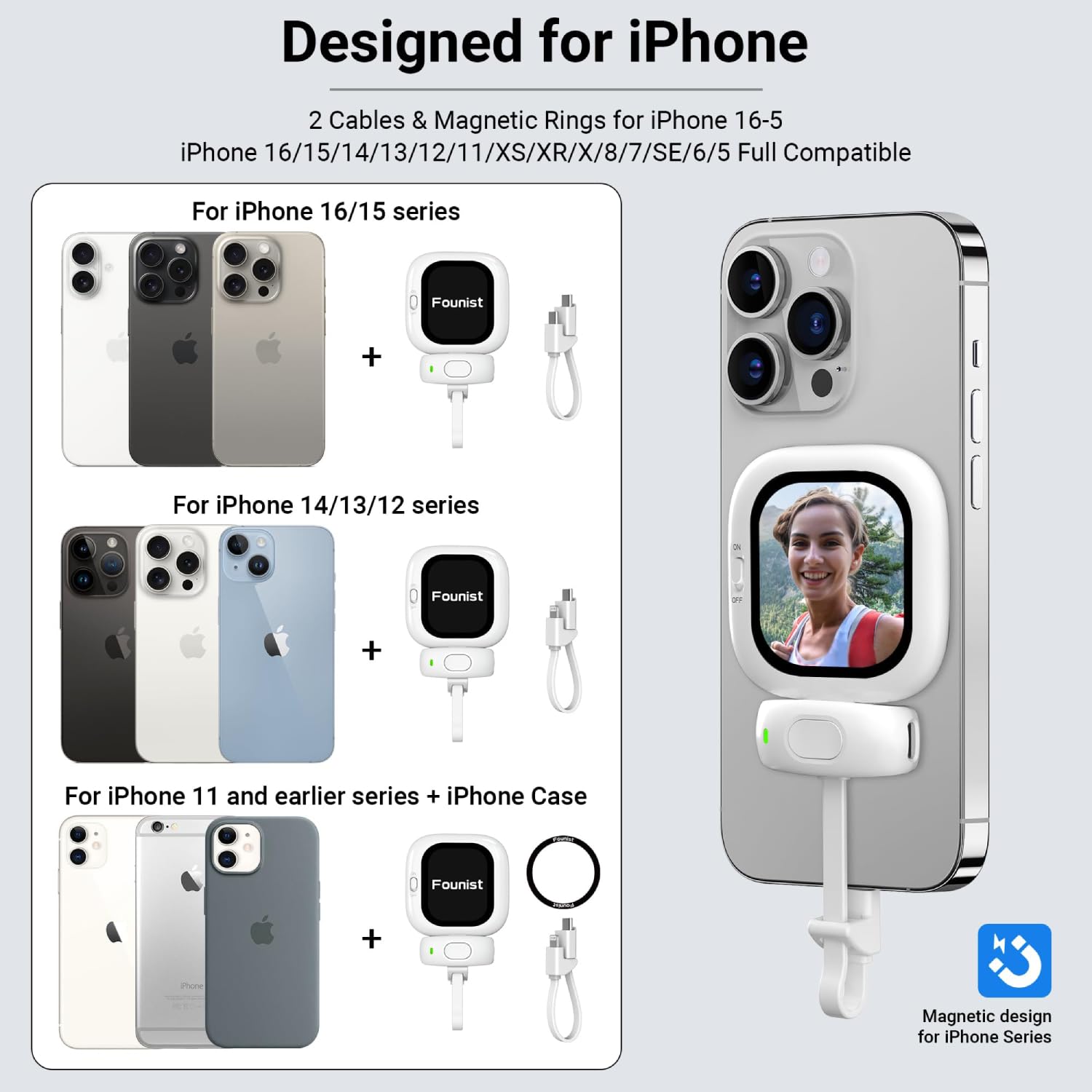 Founist Selfie Monitor do iPhone'a 5-17 i nowszych, 2,13" AMOLED Vlog, 700 nitów, magnetyczna kamera tylna, plug and play bez aplikacji, ekran selfie do vlogowania