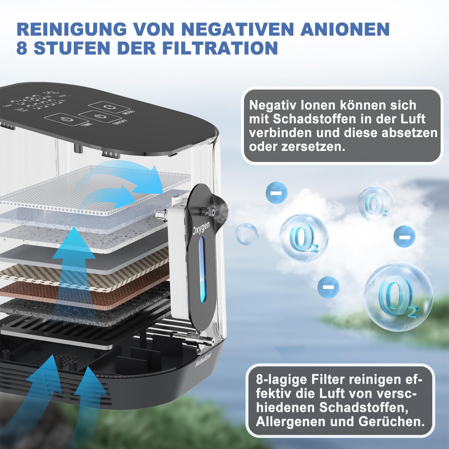 Mobil Sauerstoffkonzentrator, Sauerstoffgerät für Zuhause 1-4L/min, Konzentration 90%, 24-Stunden-Zyklusarbeit für Autos, Ausflüge und Reisen (Anleitung in Deutsch)
