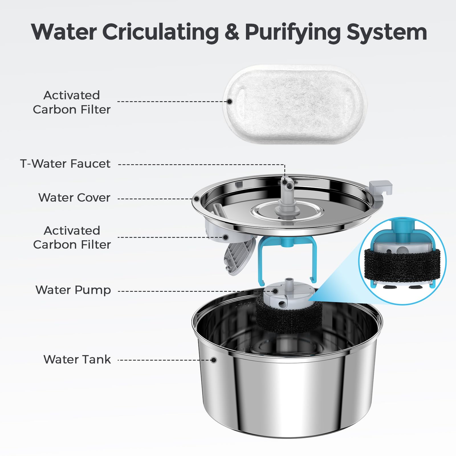 Purrify Cat Water Fountain 3.2L Stainless Steel – 4-Stage Filter, Ultra-Quiet, Safe For Cats & Dogs