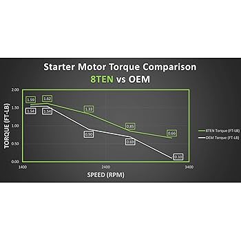 Caltric Ignition Coil Compatible With John Deere 105 107S 115 D100 D105 D110 D120