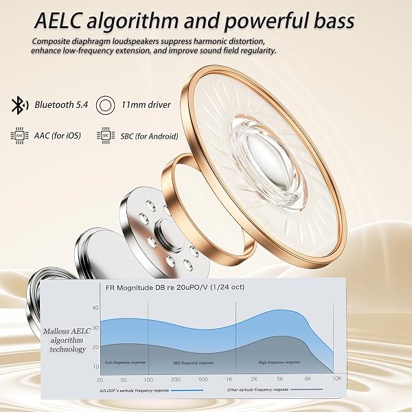 AZJLOOF Écouteurs Bluetooth sans Fil, Open-Ear avec Clip, Léger et Stable Seulement 4.5g, Suppression du Bruit, iOS & Android, IP57, Affichage LED, pour Voyage/Deporte/Études/Running Sport (Blanc) - 3