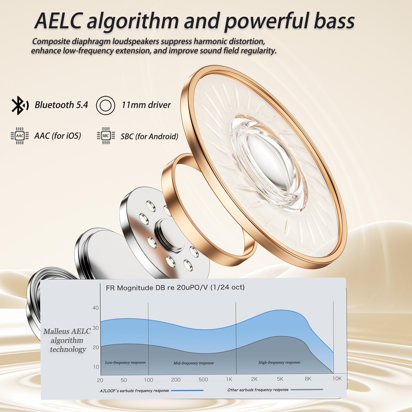 AZJLOOF Écouteurs Bluetooth sans Fil, Open-Ear avec Clip, Léger et Stable Seulement 4.5g, Suppression du Bruit, iOS & Android, IP57, Affichage LED, pour Voyage/Deporte/Études/Running Sport (Blanc) - 3