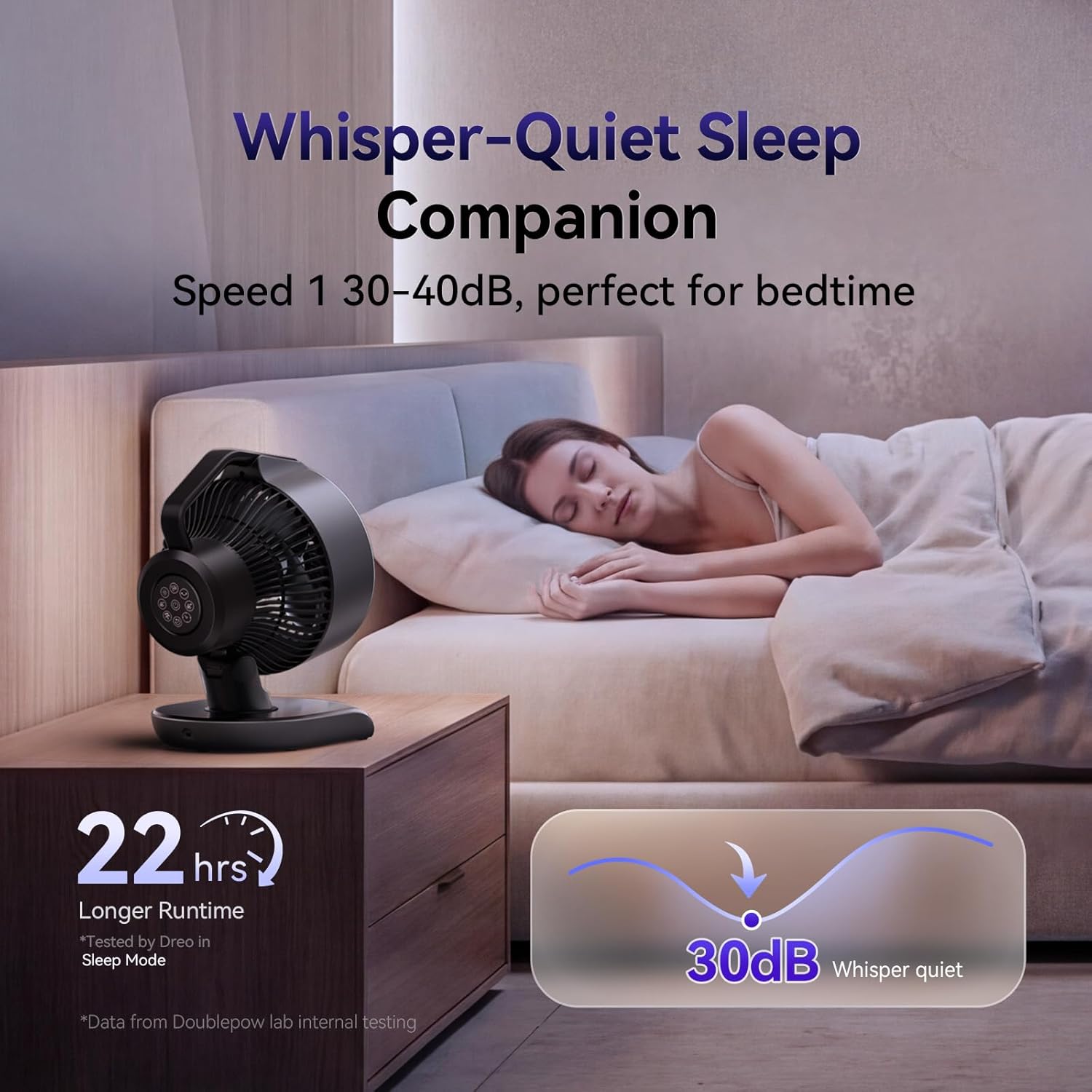 Doublepow Bedroom Fan, 9 Inch Desktop Air Circulation Fan with Remote Control, 120 ° Swing and 60 ° Vertical Fan, Night Light Mode, 5Speed and 10/20H Timer, 30dB Quiet, for Home Offices, Dormitories