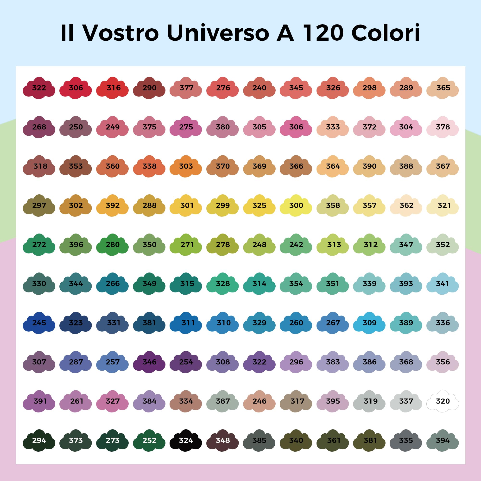 Tongfushop 120 Pennarelli Acrilici, Acrylic Marker Pennello con Flusso Auto-Regolato, Impermeabili ad Asciugatura Rapida per Decorare Sassi, Legno, Ceramica e Vetro | Ideale per Adulti e Fai da Te
