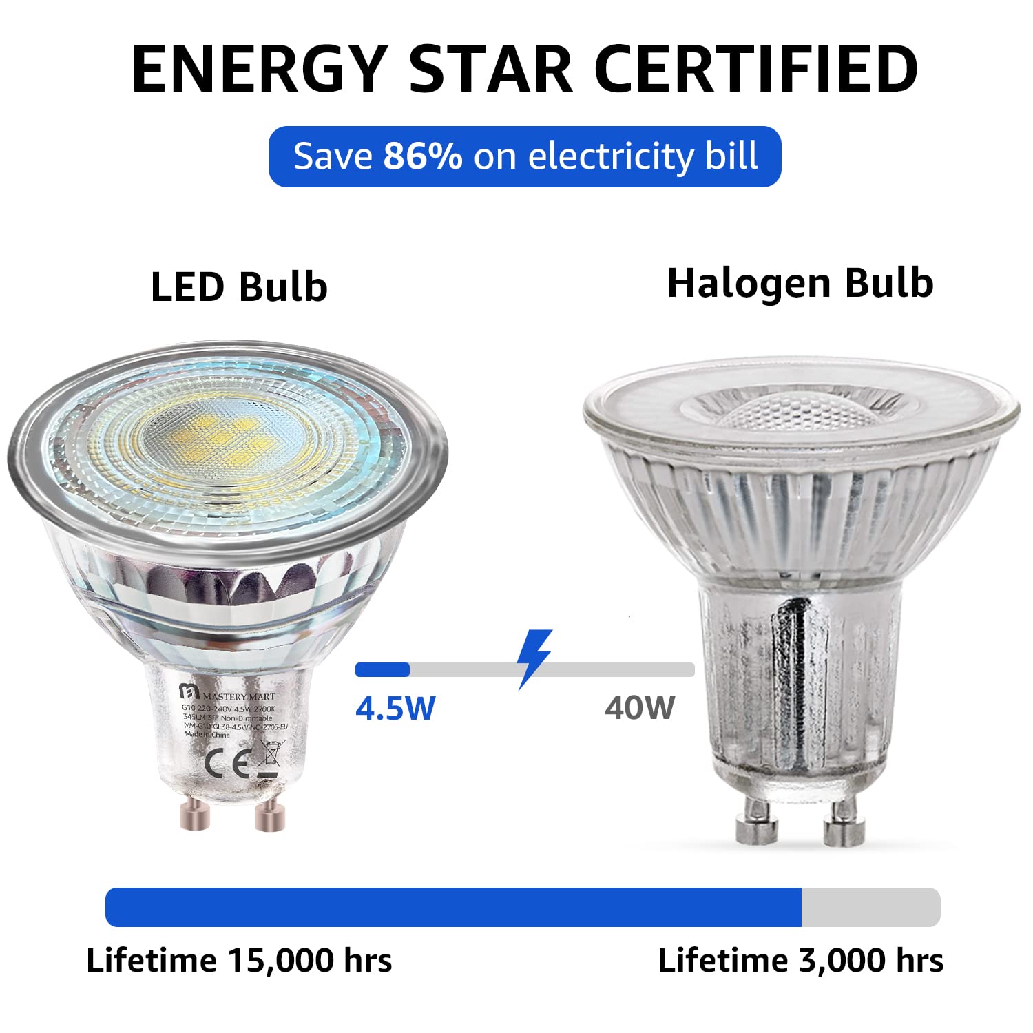 Mastery Mart GU10 Lámpara LED, ángulo de haz de 38 grados, 5000 K, luz blanca diurna, PAR16, 4,5 W, 345 lúmenes, ideal para iluminación de acento y ambiente, no regulable, juego de 10
