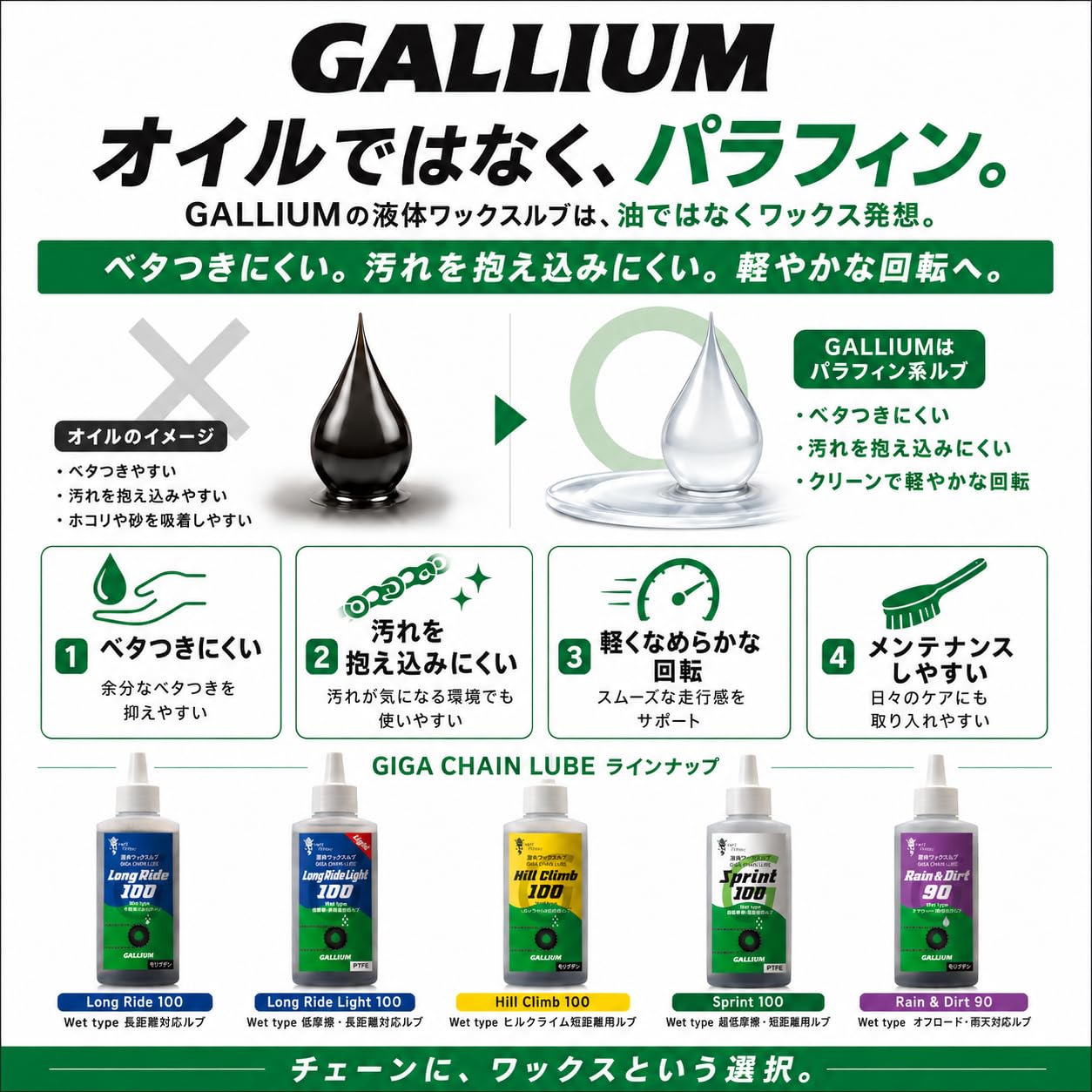 Amazon | ガリウム（GALLIUM） GIGA Chain Lube Long Ride 100