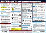  Geschwindigkeiten: Mindest-, Höchst- und Richtgeschwindigkeiten der StVO