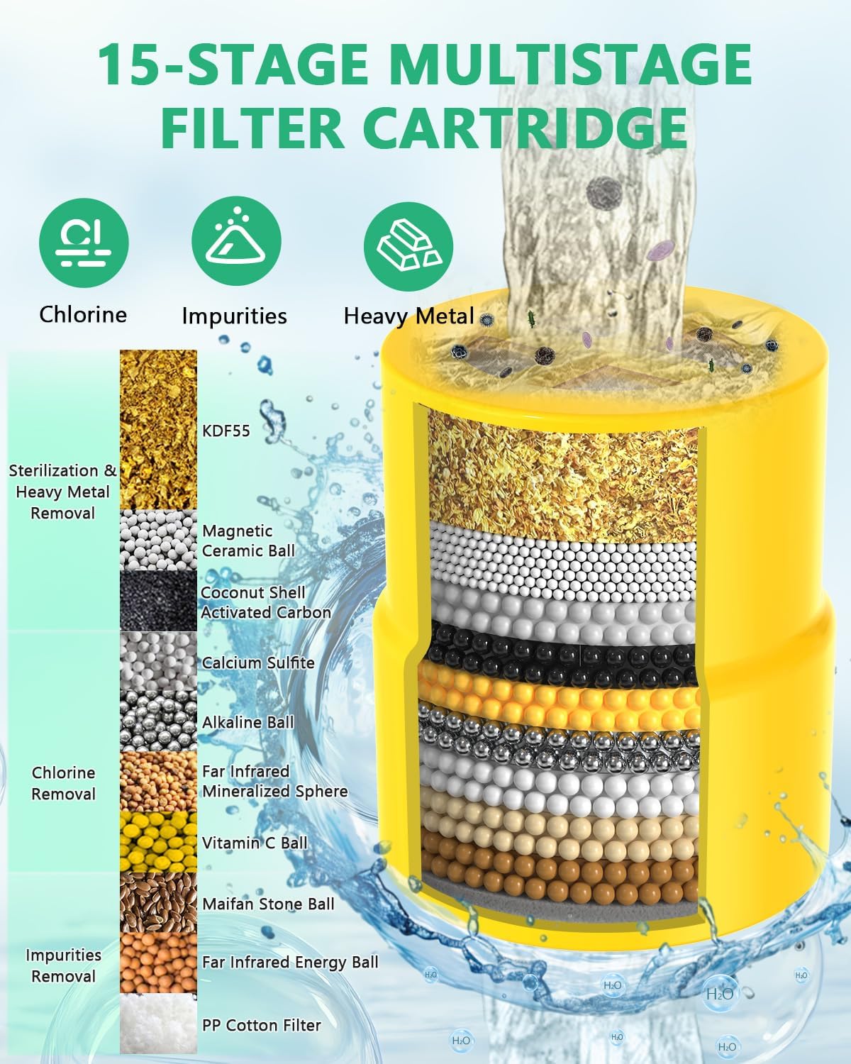 4-Pack Replacement Filter Cartridge Compatible with JOLIE Filtered Showerhead,Removes Heavy Metals, Chlorine & Odor, High Pressure Shower Filter for Healthier Hair & Skin