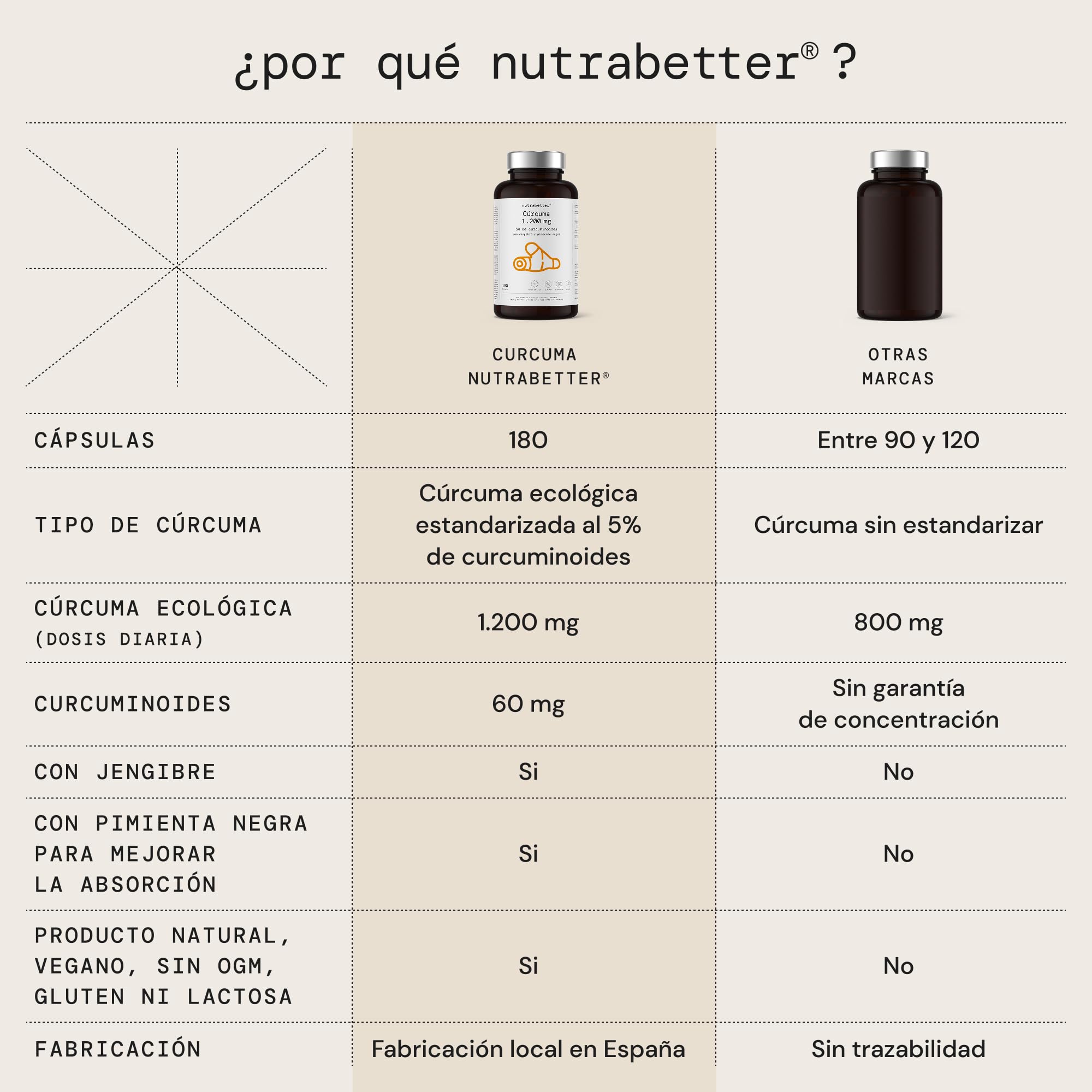 Curcuma Capsules 1200 mg au gingembre et au poivre noir | 180 Capsules végétaliennes pour un approvisionnement de 3 mois | Curcumine pour l'anti-inflammatoire naturel - Articulations et Digestion |