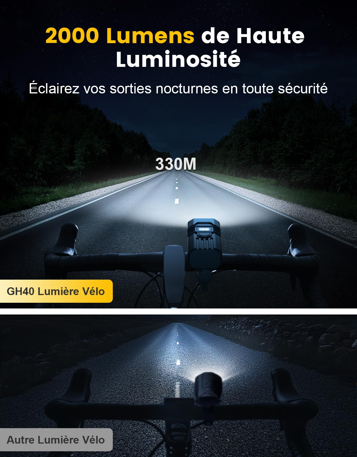 Mohard Lampe Vélo Avant et Arrière 2000LM Super Lumineux Rechargeable 3000mAh Étanche IP65