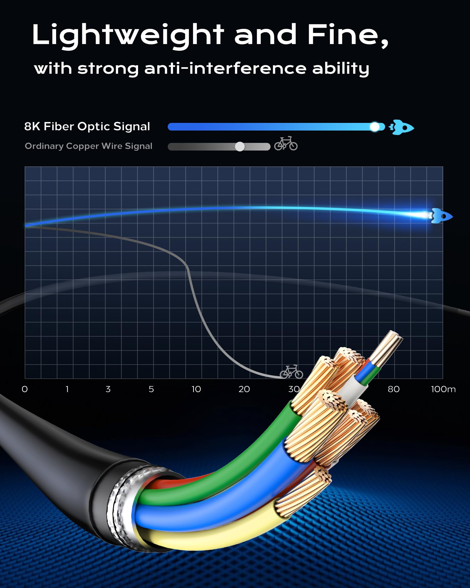 Cable HDMI de fibra óptica 8K de 50 pies, 48 Gbps, HDMI 2.1, cable HDMI de ultra alta velocidad, 8K 60Hz, 4K120Hz, HDCP 2.2 y 2.3, HDR10, compatible con monitor, proyector, HDTV