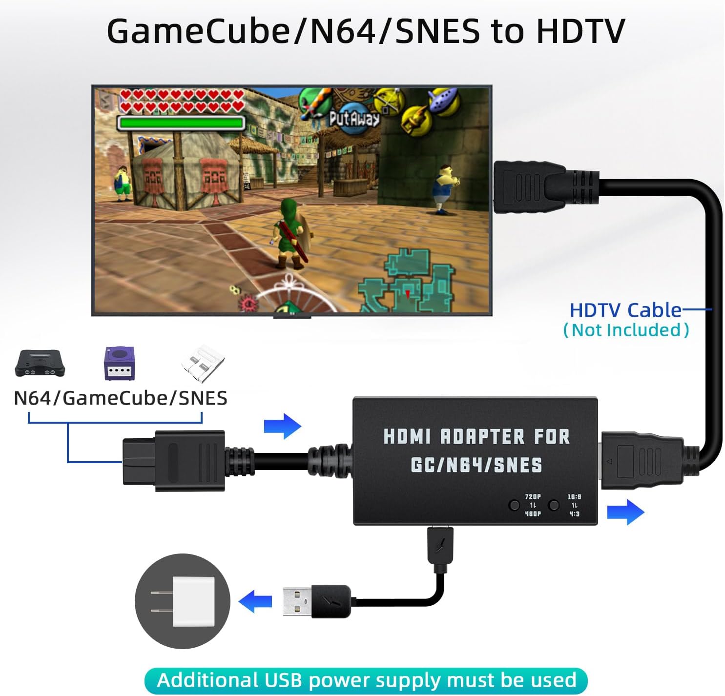 Mcbazel N64 to HDMI Converter, HDMI Cable Adapter Compatible with Nintendo GameCube/N64/SNES/SFC with S-Video Signal Output, Support 4:3/16:9 Ratio Conversion - Image 4
