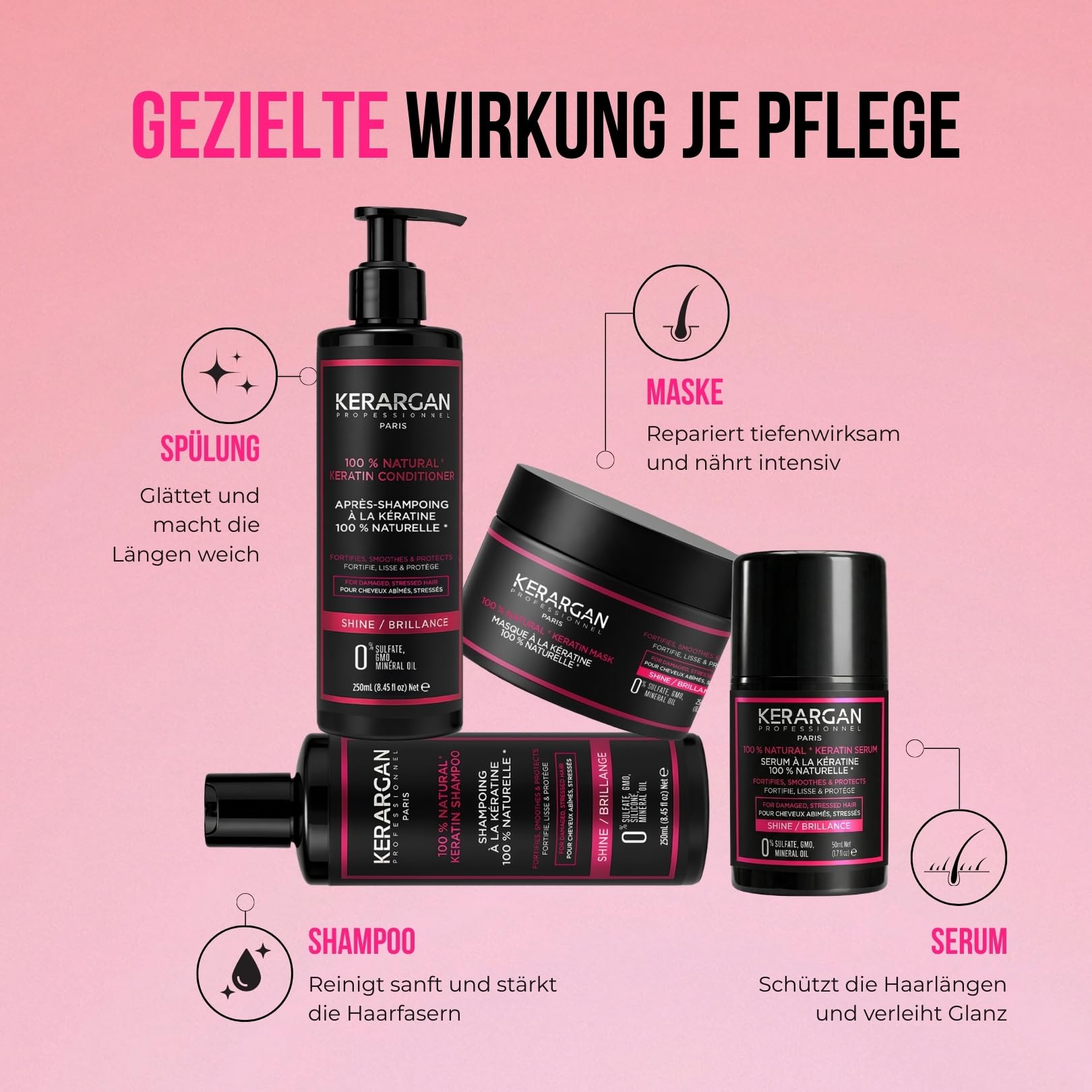 KERARGAN - Keratin 4er Haarpflege-Set Reparatur - 3x250ml+50ml | Shampoo, Conditioner, Haarmaske und Haarserum, komplette Routine zum Reparieren, Glätten und Schützen