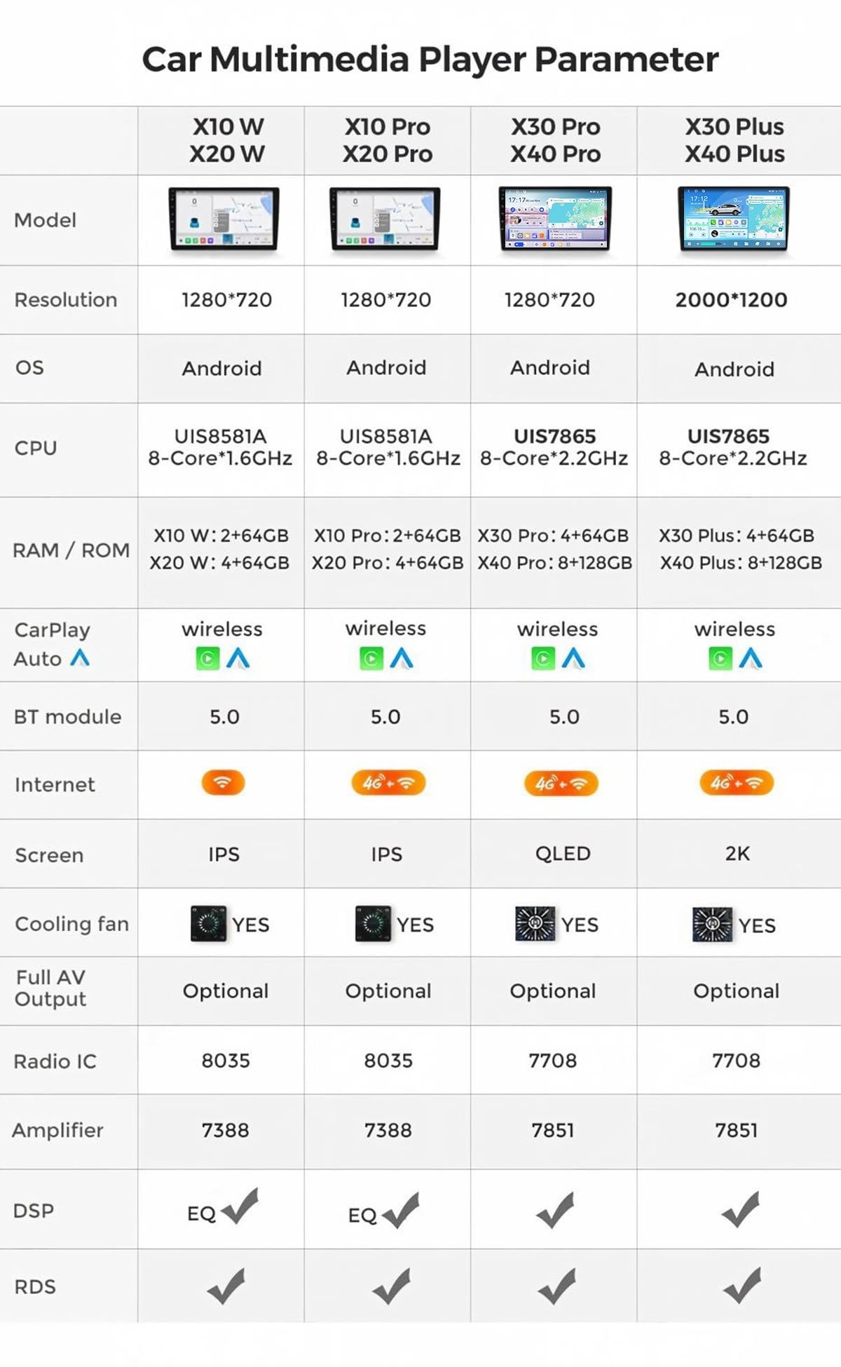 Autoradio 2DIN 9.5 Pollici Android 15 per Renault Kadjar 2015-2017