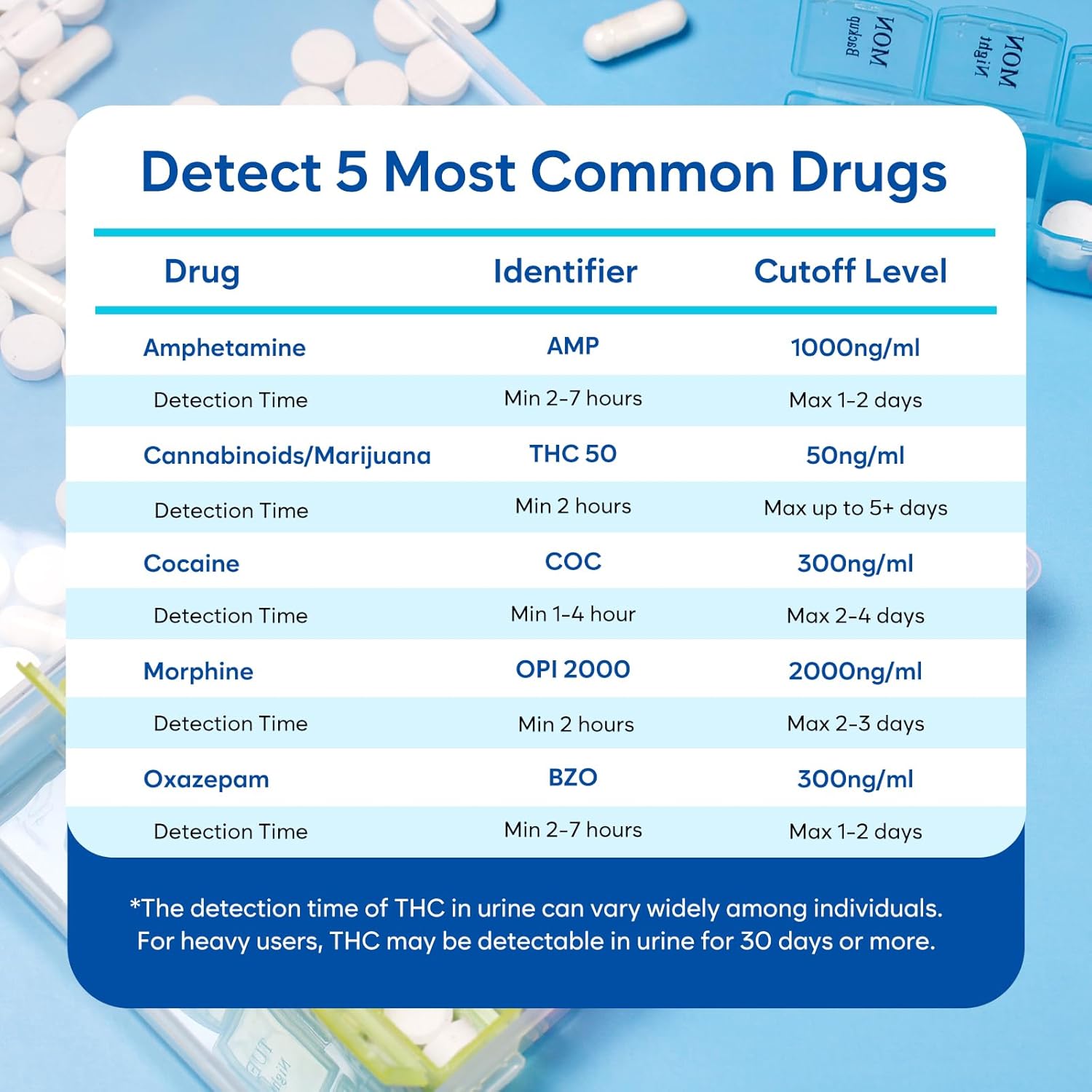 Areta Multi-Drug Test Cup: (12 Pack) at Home Drug Test Kit, Testing 5 Drugs Amphetamine (AMP), Oxazepam (BZO), Cocaine (COC), Morphine (OPI 2000), Cannabinoids (THC 50) -#ACDOA-754-12