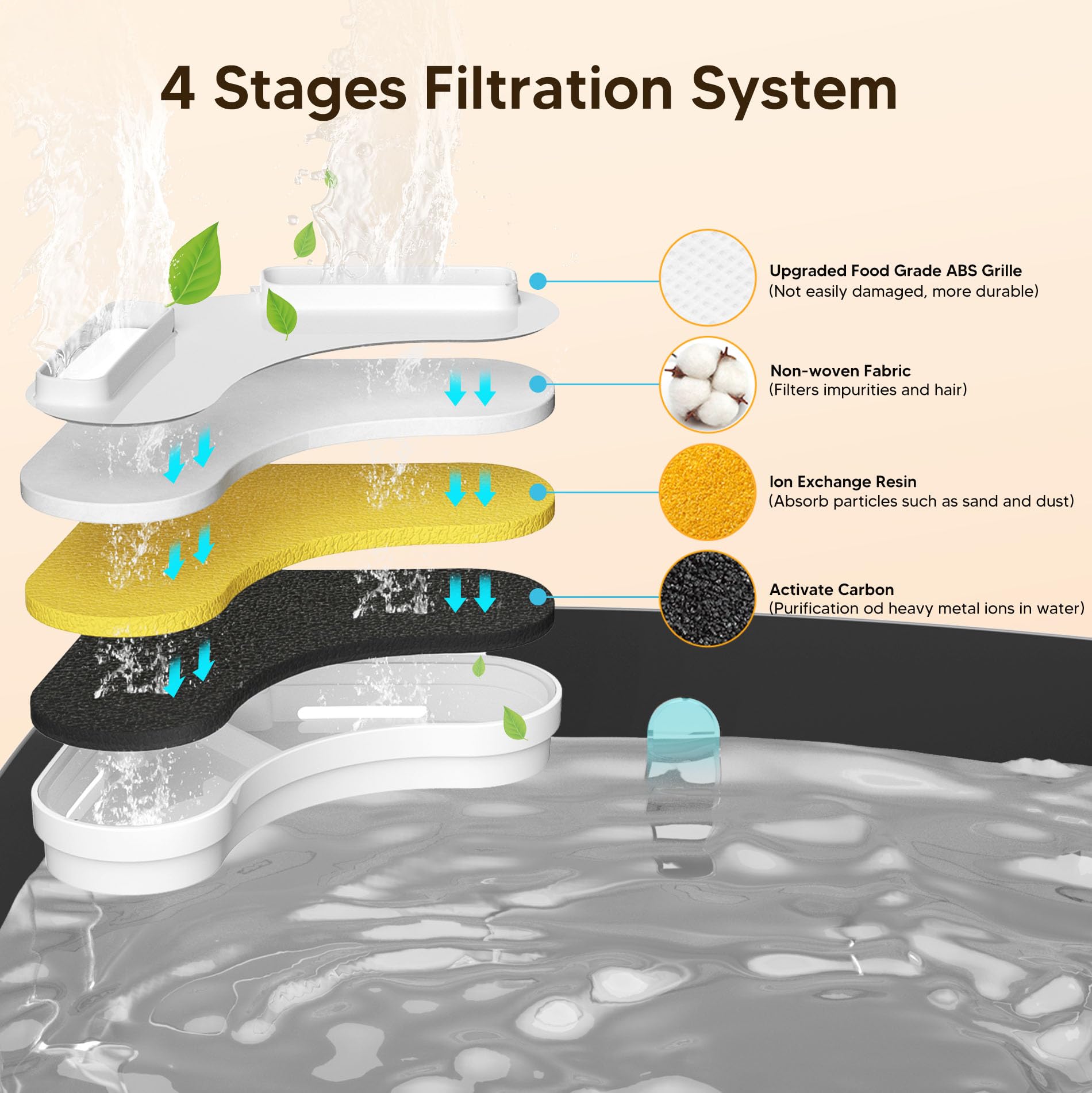 Kittyspout Filtri per Fontane d'Acqua per Cani, 8 Filtri per Fontana per Gatti + 2 Spugne, Fontane d'Acqua per Fontane per Gatti Fontane