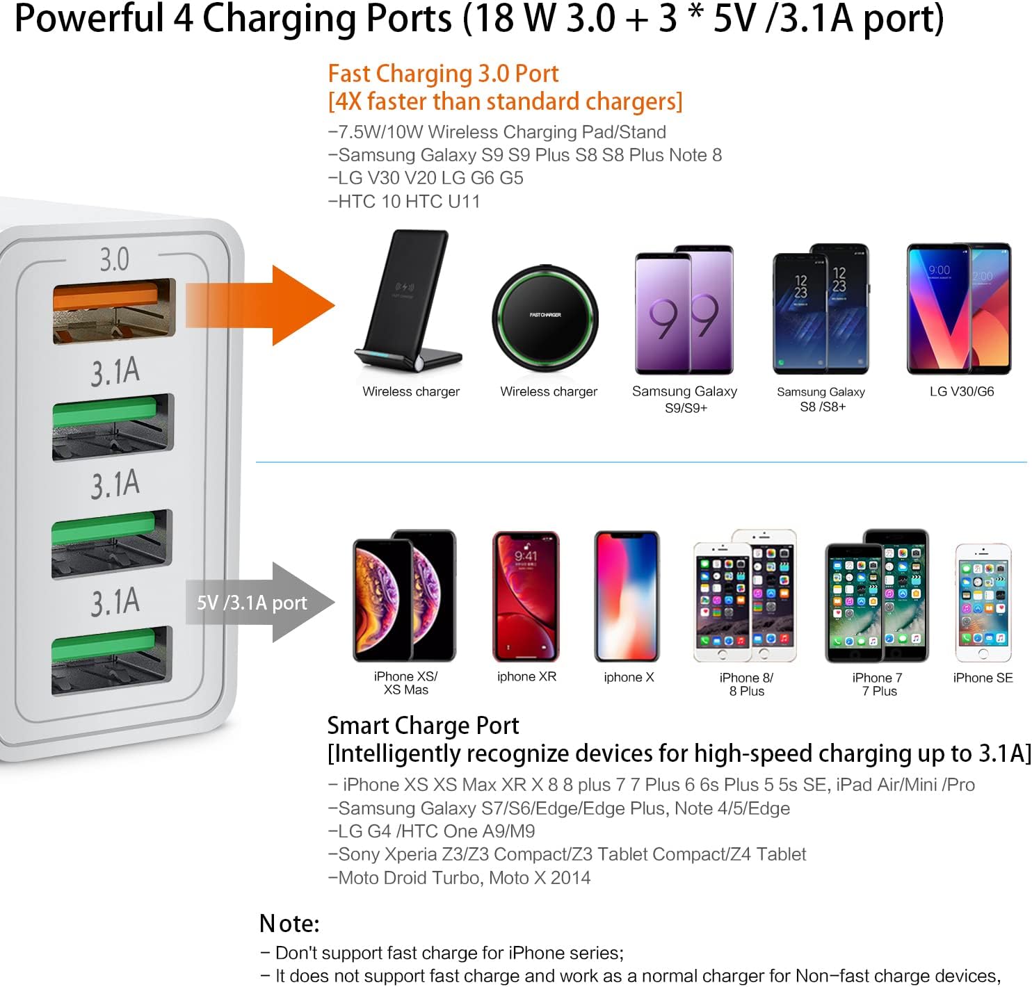 Diagram showing the 4 charging ports and compatible devices