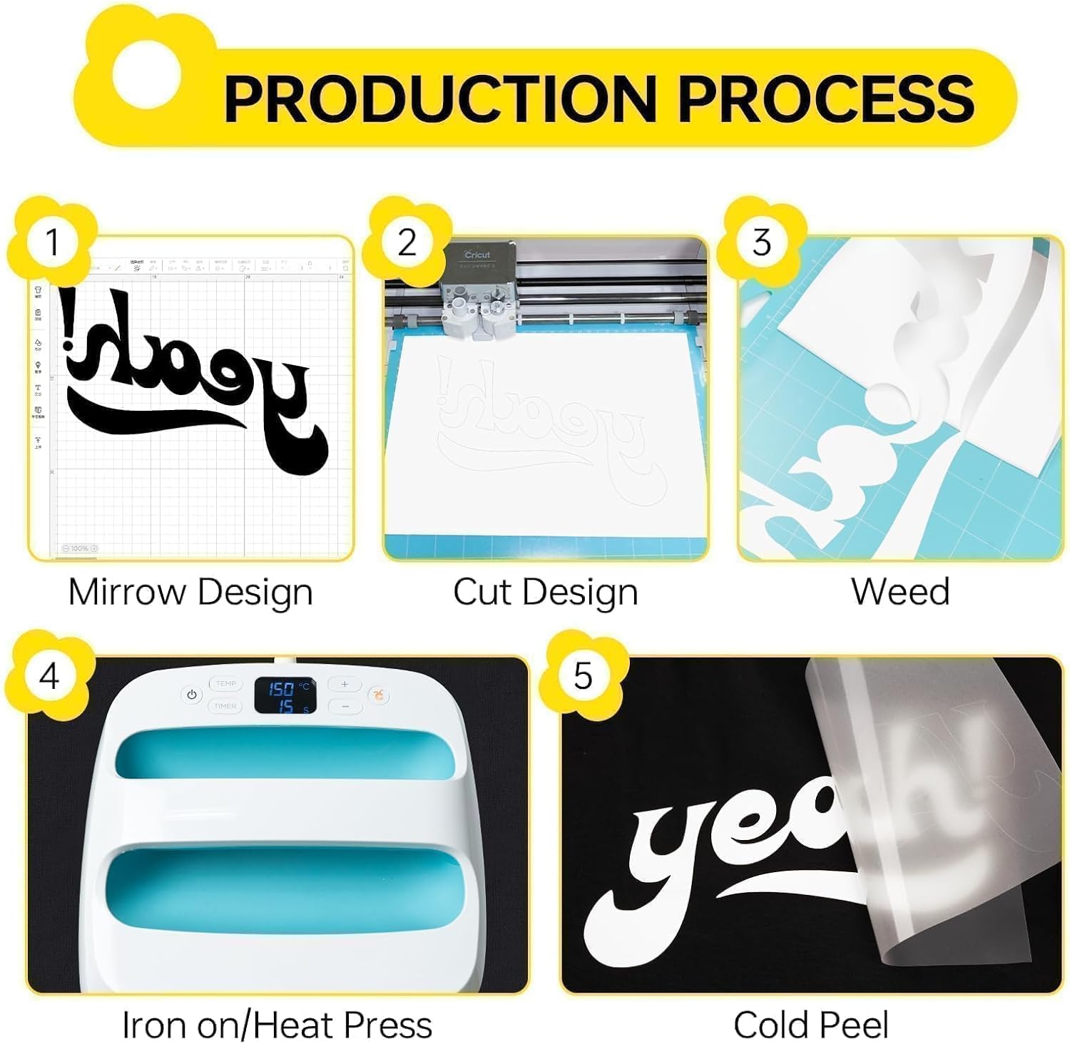 HTV Heat Transfer Vinyl - 12" x 25FT Easy to Cut & Weed White Iron on Vinyl Roll for T Shirts, Fabrics & DIY Projects, HTV Vinyl Compatible with All Cutting Machines