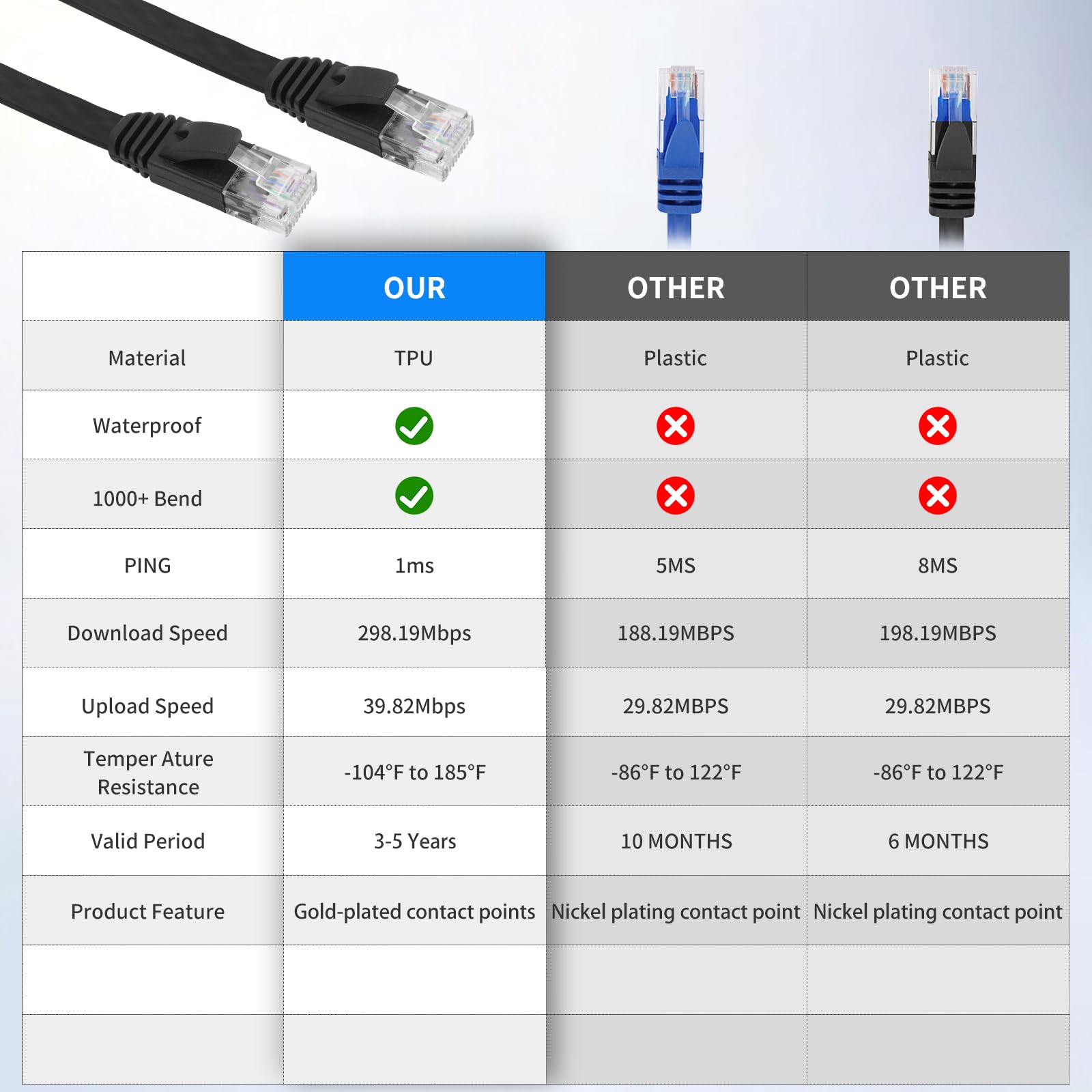 Cat6 einziehbares flaches Ethernet-Kabel, 91 cm, verwicklungsfreies und platzsparendes Cat-6-LAN-Kabel für Router, Laptop, Modem, 2 Stück
