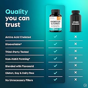 Magnesium Glycinate 400mg High Absorption Capsules with Quercetin | Quality Sleep, Relaxation & Muscle Health Supplement for Women and Men | Chelated Magnesium 120 Count (Pack of 1) | Easy to Swallow