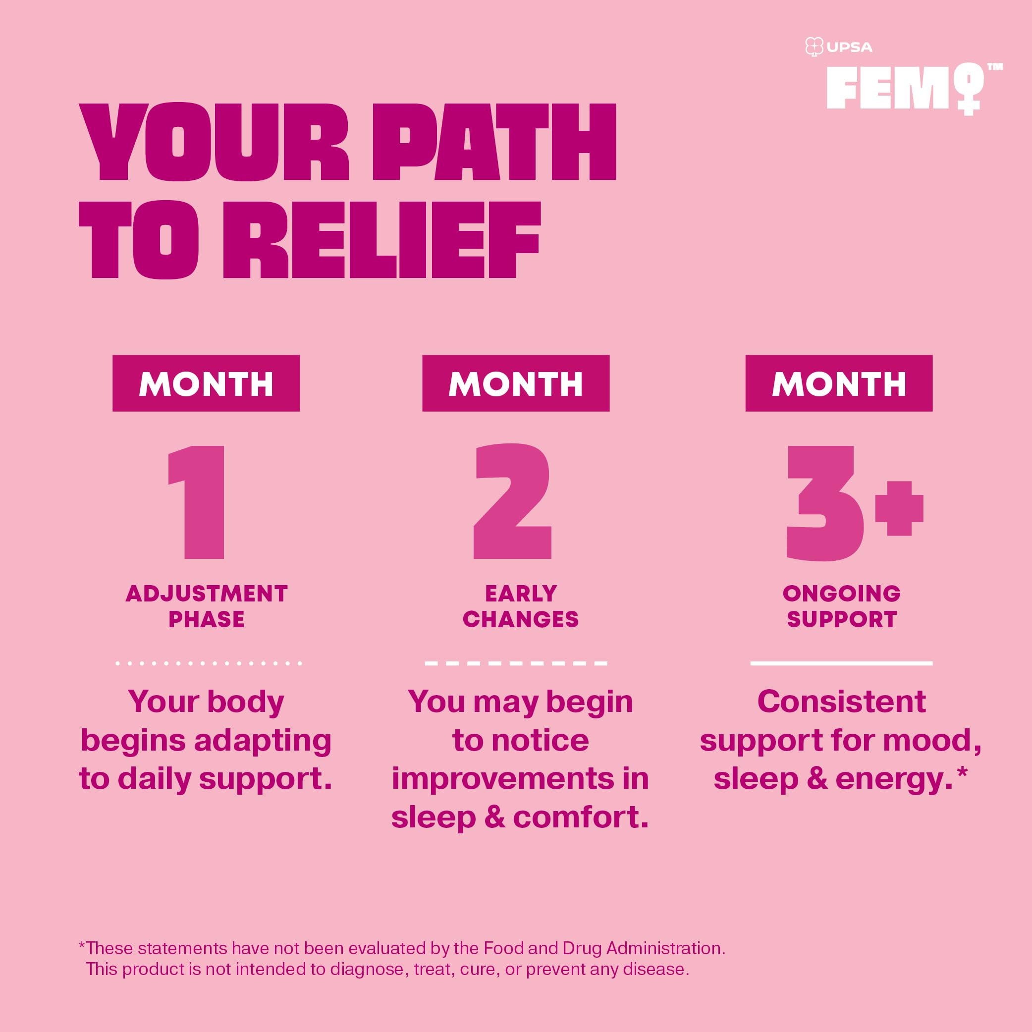 FEM Meno Menopause Supplements for Women - Non-Hormonal Menopause Relief for Hot Flashes & Night Sweats - Hormone Balance Support for Sleep, Mood & Energy - 30 Capsules — Amazon image 7