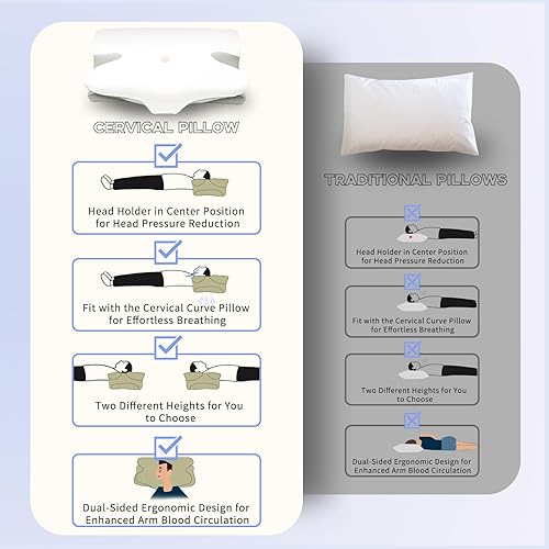 Miniatura 4 de Almohada cervical cervical para aliviar el dolor de cuello y hombros, almohada ergonómica de espuma viscoelástica, almohada cervical para dormir de