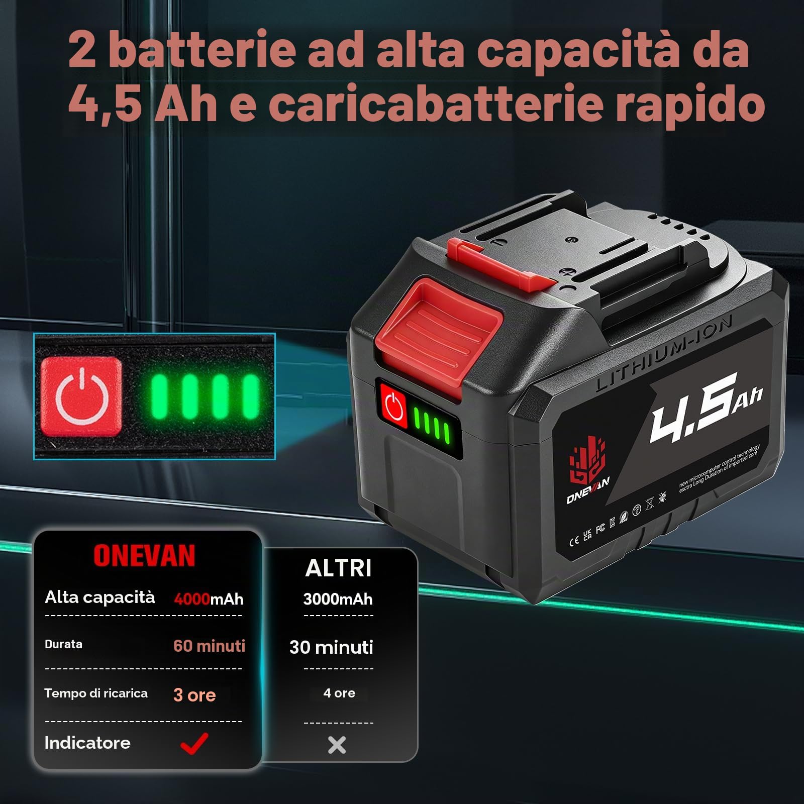 ONEVAN avvitatore a impulsi a batteria, 1700Nm Brushless avvitatore ad impulsi con 2 batterie da 4,0 Ah, 1/2" avvitatore a percussione senza fili