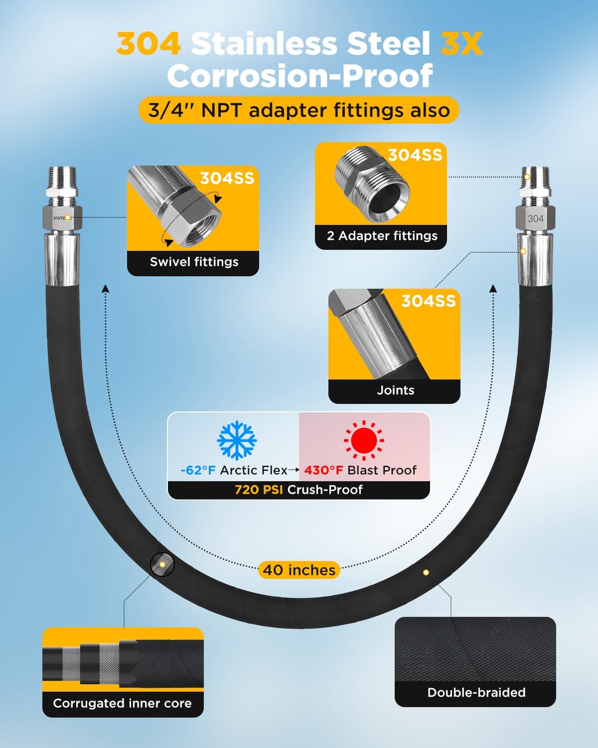 3/4 Inch NPT Compressor Jumper Hose 40", 5-Layer Reinforced 430°F/720 PSI Air Hose with 304 Stainless Steel Male Connectors and 360° Swivel Fittings