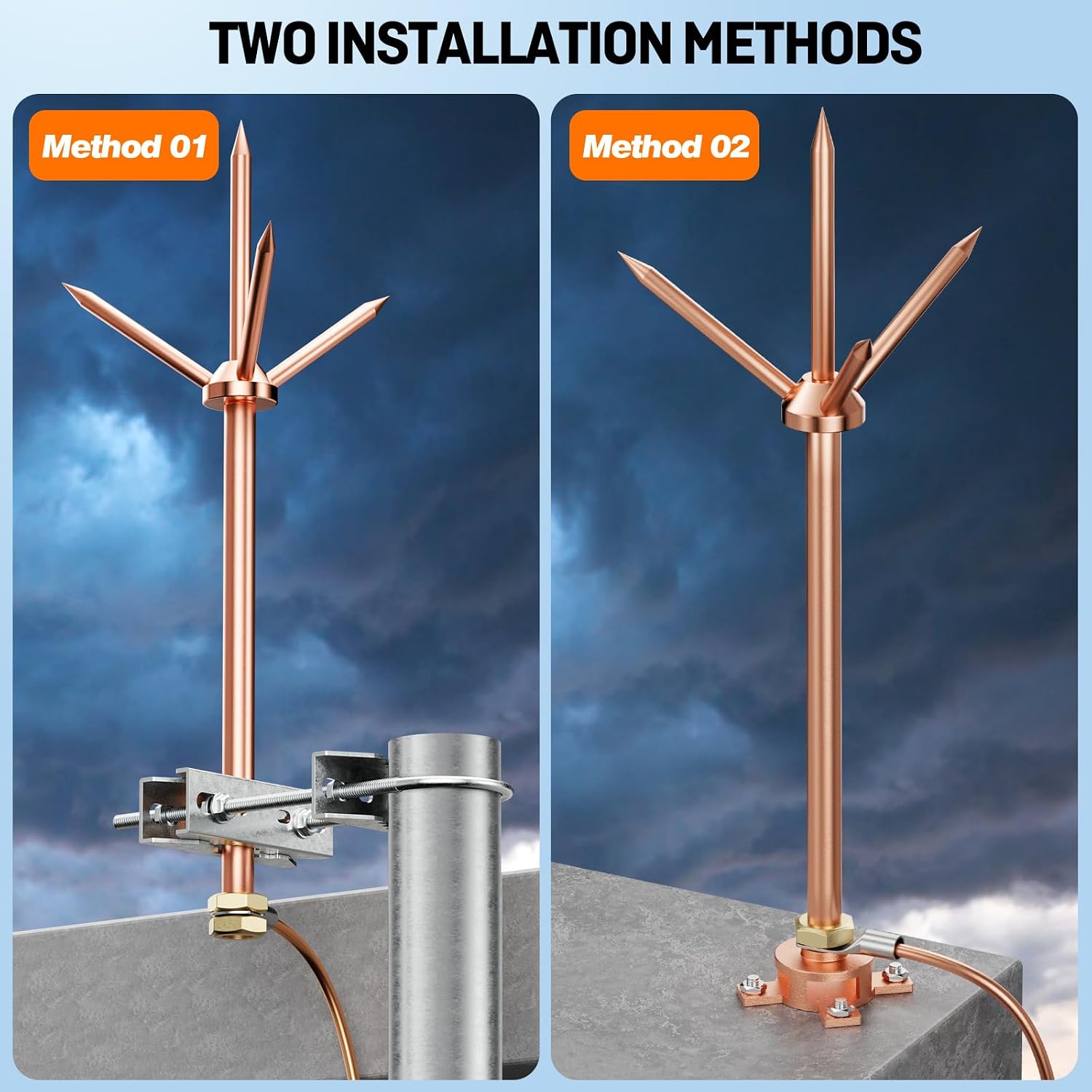 Lightning Rod, Copper Lightning Rod Protection System with Mount Bracket for Eave/Tower/Pole/Sloping Roof (Eave Mount Kit)