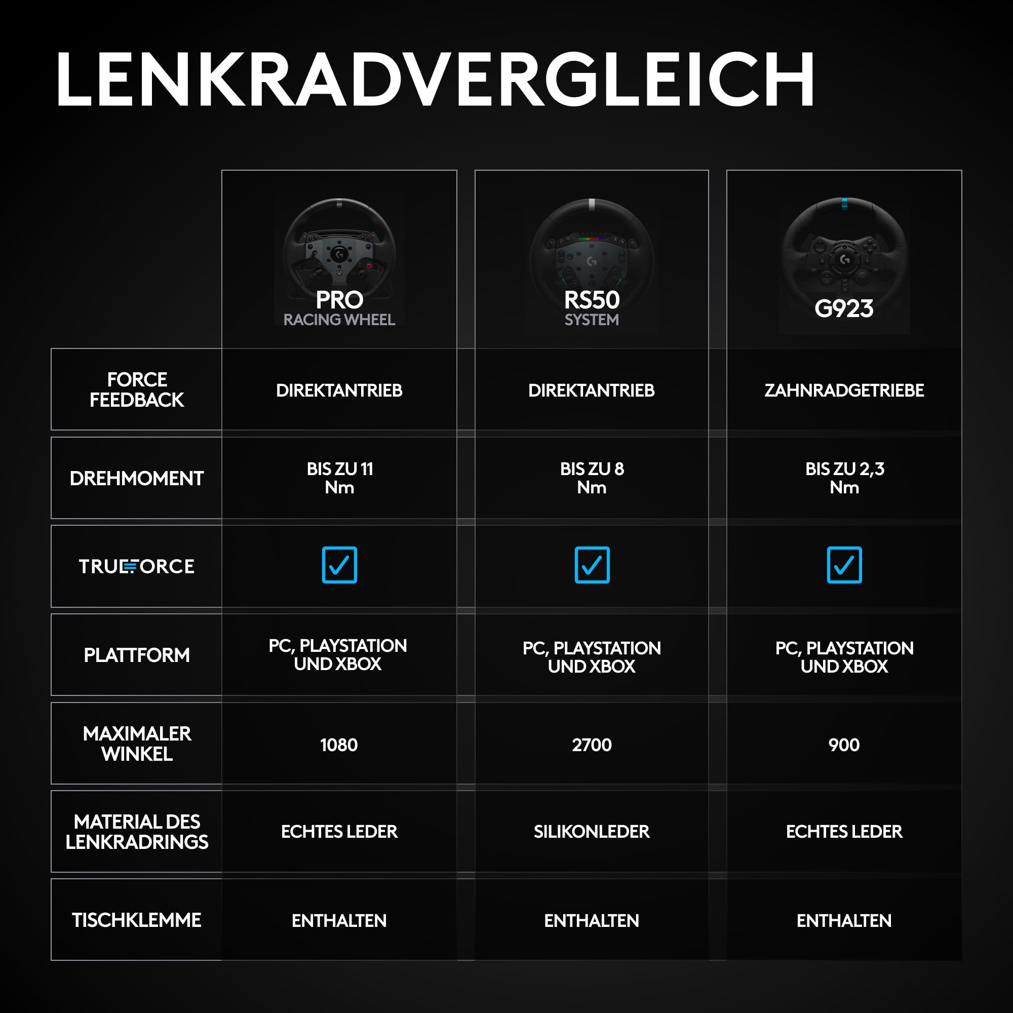 Logitech G RS50 System 3-teiliges Sim-Racing-Lenkrad-Setup RS50-Radbasis 8 Nm Direktantrieb RS Wheel Hub 13 Tasten RS-Rundrad 28 cm PS5/PS4/PC Schwarz