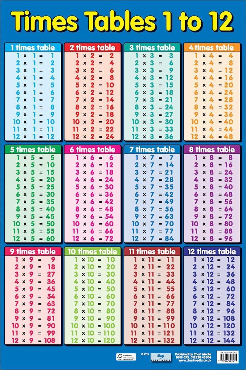 Minitime Table Structuer Grindstore Laminated Times Tables 1-12 Mini Poster Wall Art Print, Room ...