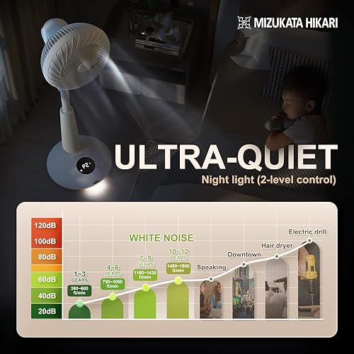 Miniatura 3 de Ventilador de pie versátil de circulación de aire con control remoto ventilador de pedestal portátil Mizukata Hikari Nature Breath 2022 85 libras