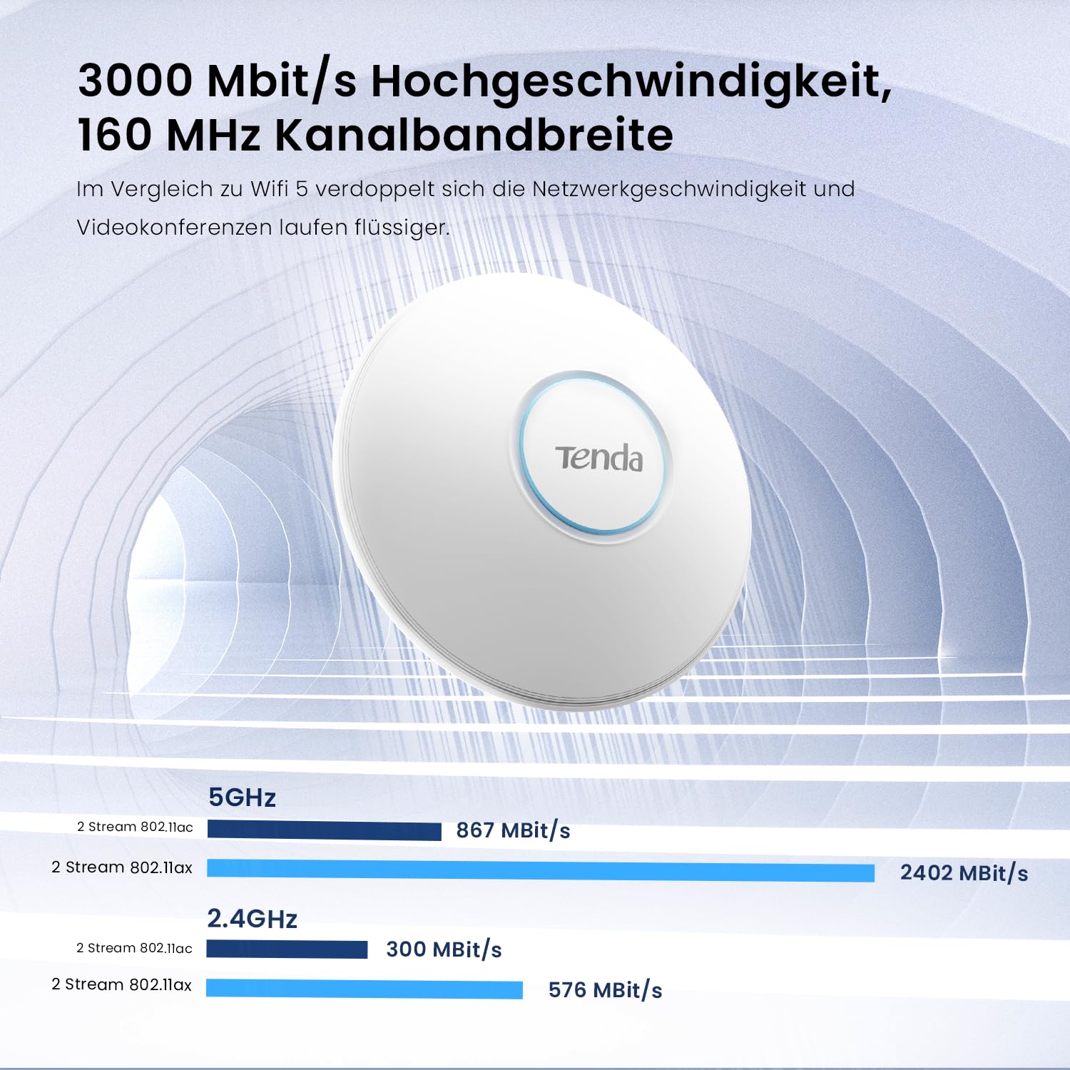 Tenda i27 AX3000 WiFi 6 Access Point (802.11ax Dualband, 1x Gigabit PoE/LAN-Port, WPA3 Sicherheit, Mehrere SSIDs, Verwaltbar über APP oder Weboberfläche, 802.3at PoE+ Powered, inkl. Netzteil)