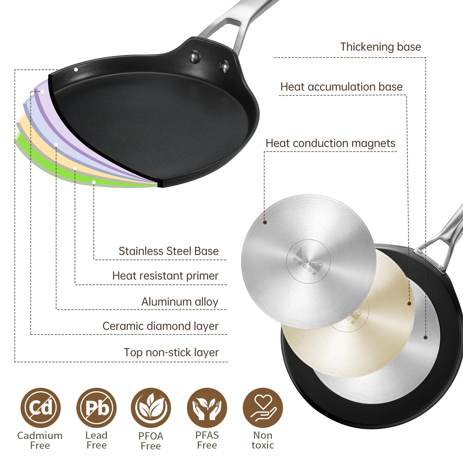 MsMk 8" Nonstick Crepe Pan - Perfect for Crepes & More -9 MsMk 8" Nonstick Crepe Pan - Perfect for Crepes & More -9
