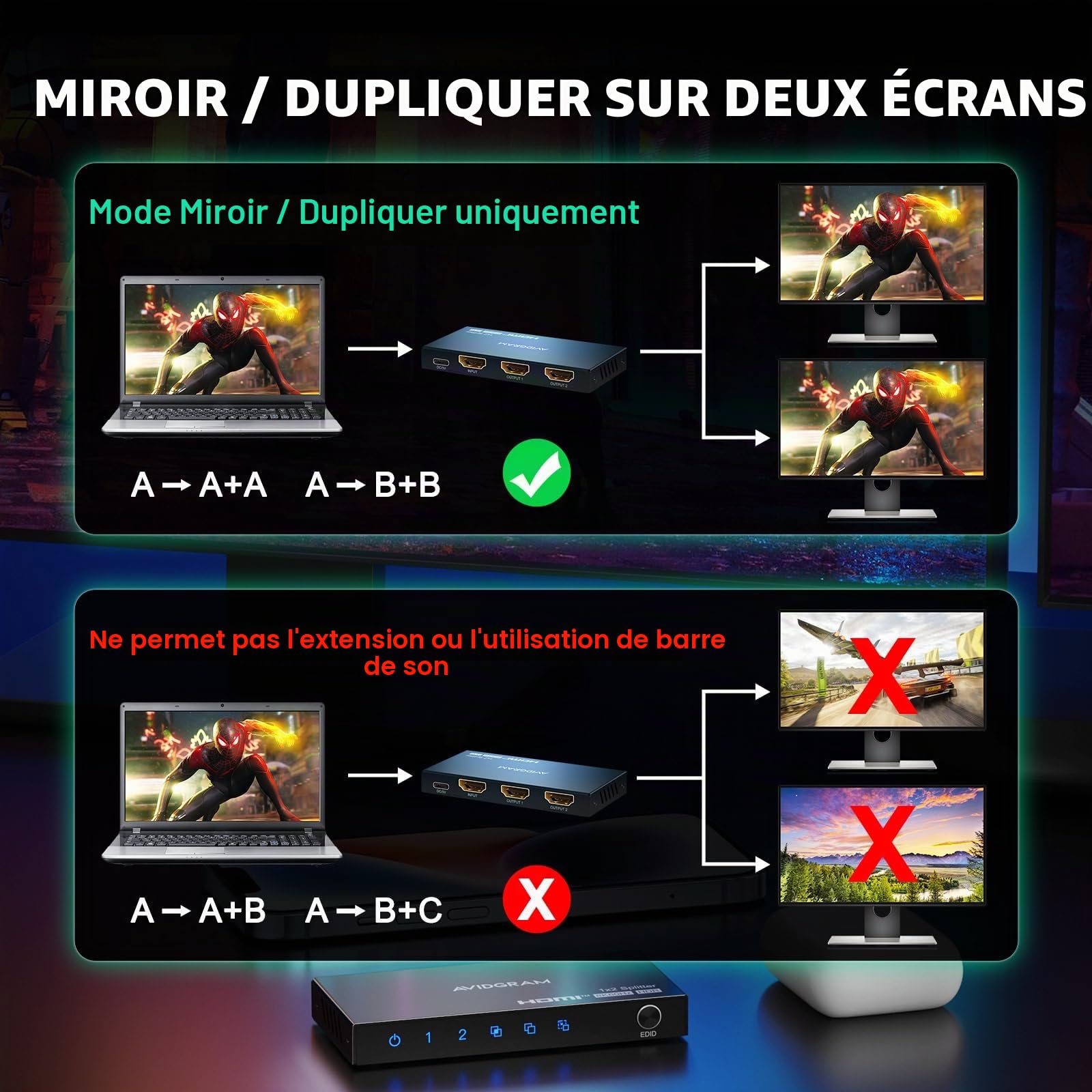 AVIDGRAM Répartiteur HDMI 2.1 8 K 60 Hz, 1 en 2 Sorties, avec autocopie, Mode EDID, 2 Ports, 4 K, 120 Hz, Prend en Charge 8 K 40 Gbps, pour écran TV, Xbox, séries X, PS4, Pro, PS5, UHD