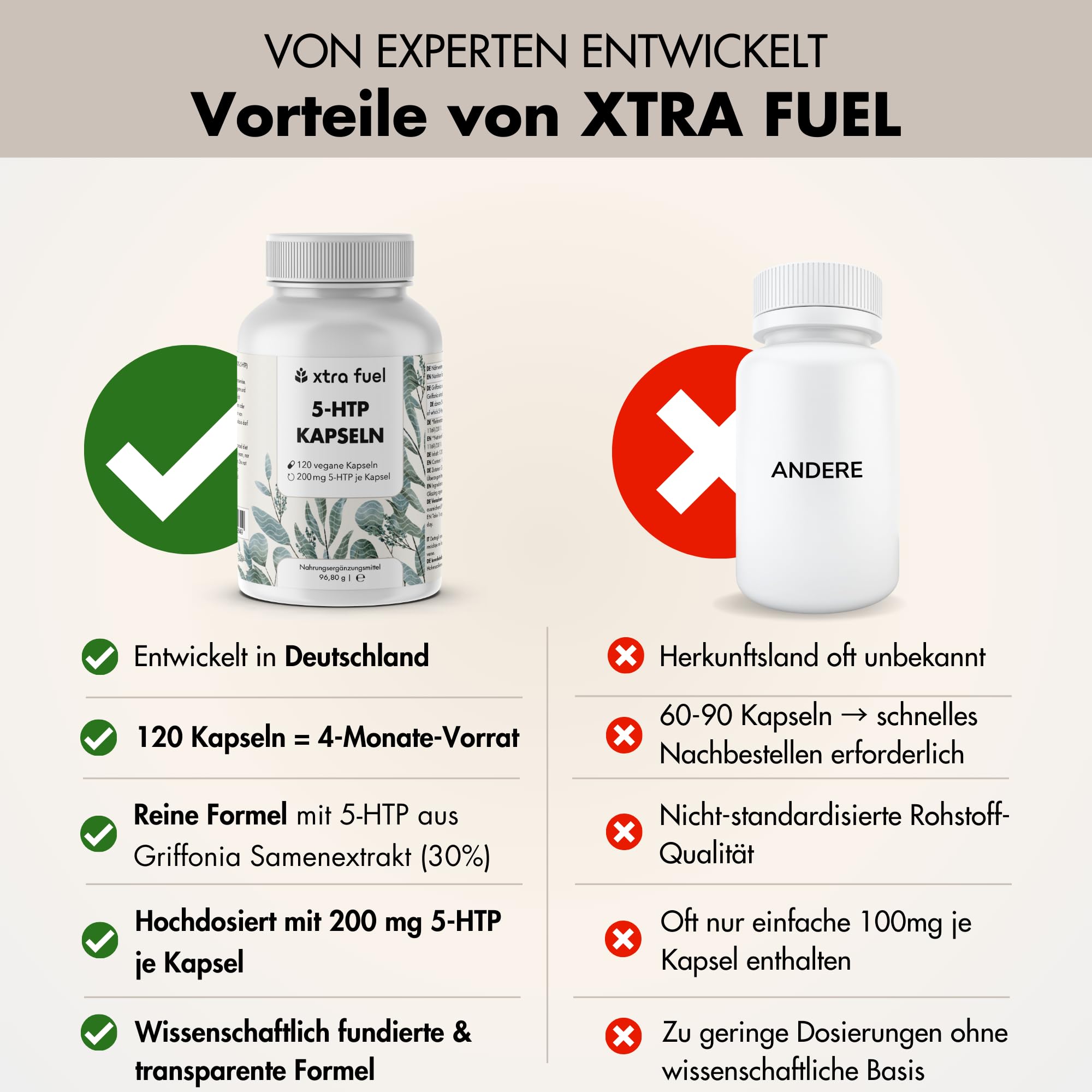 5-HTP - 360 Kapseln mit 200 mg 5-HTP pro Kapsel (hochdosiert) - 30% Extrakt aus natürlichem Griffonia Simplicifolia - laborgeprüft & vegan, pflanzliches 5 Hydroxytryptophan